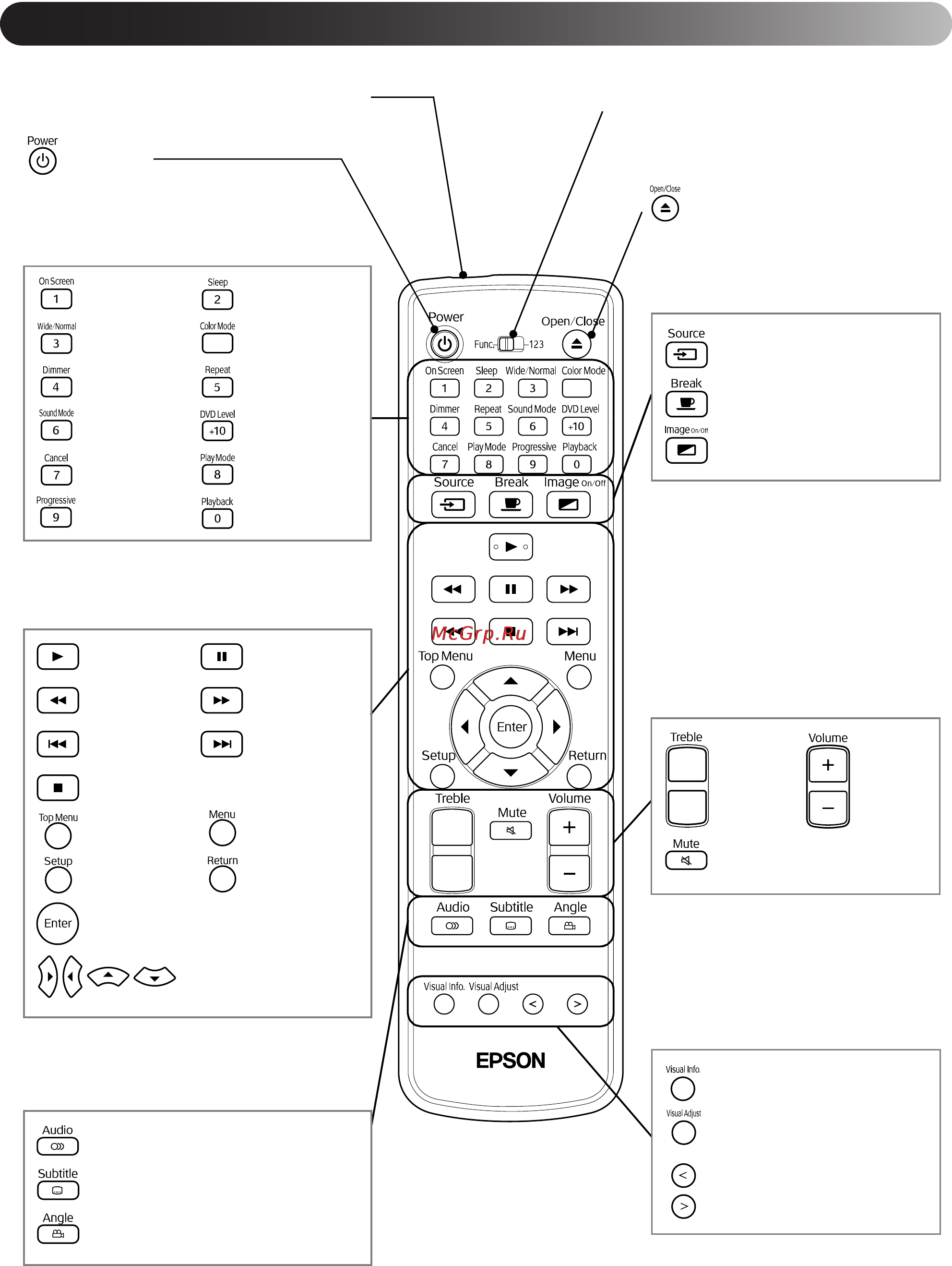Epson EMP-TWD3 [12/82] Пульт ду