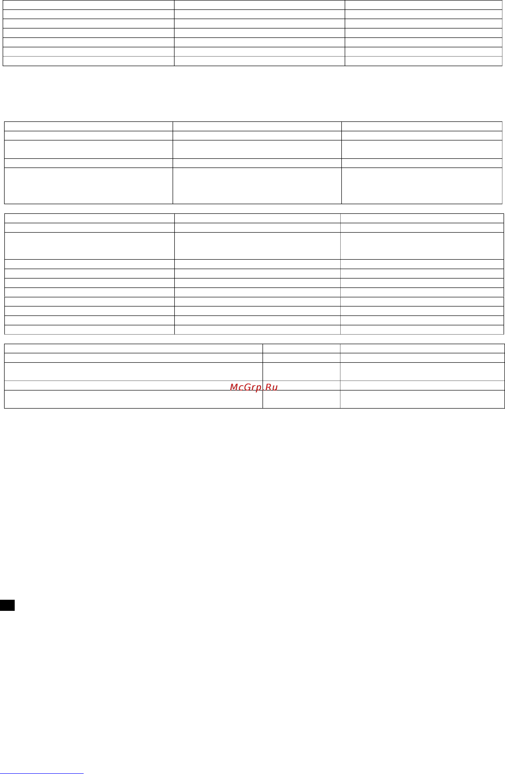Scarlett SC-1142 [16/41] Ro manual de utilizare