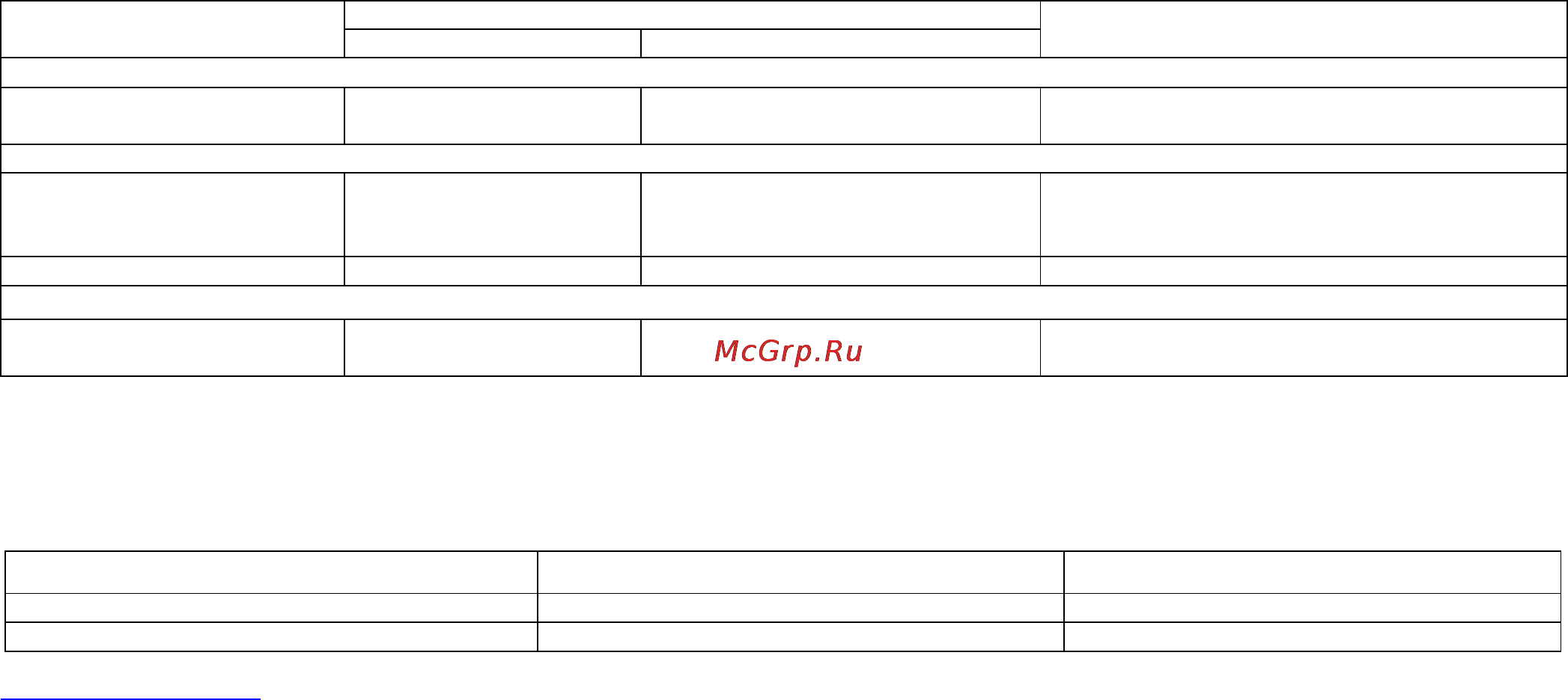 Scarlett SC-1142 Инструкция по эксплуатации онлайн [31/41] 51122