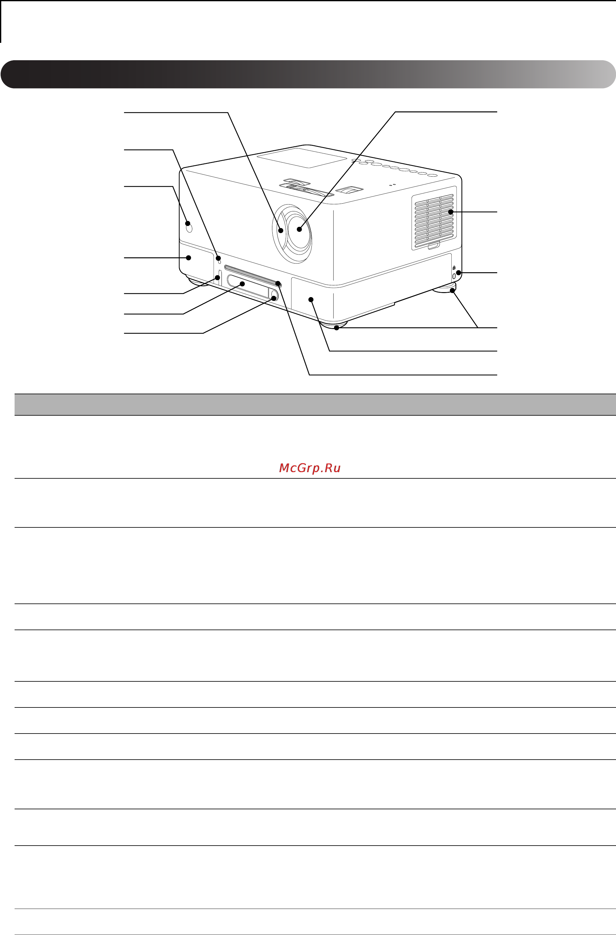 Epson EMP-W5D [15/91] Названия компонентов и функции
