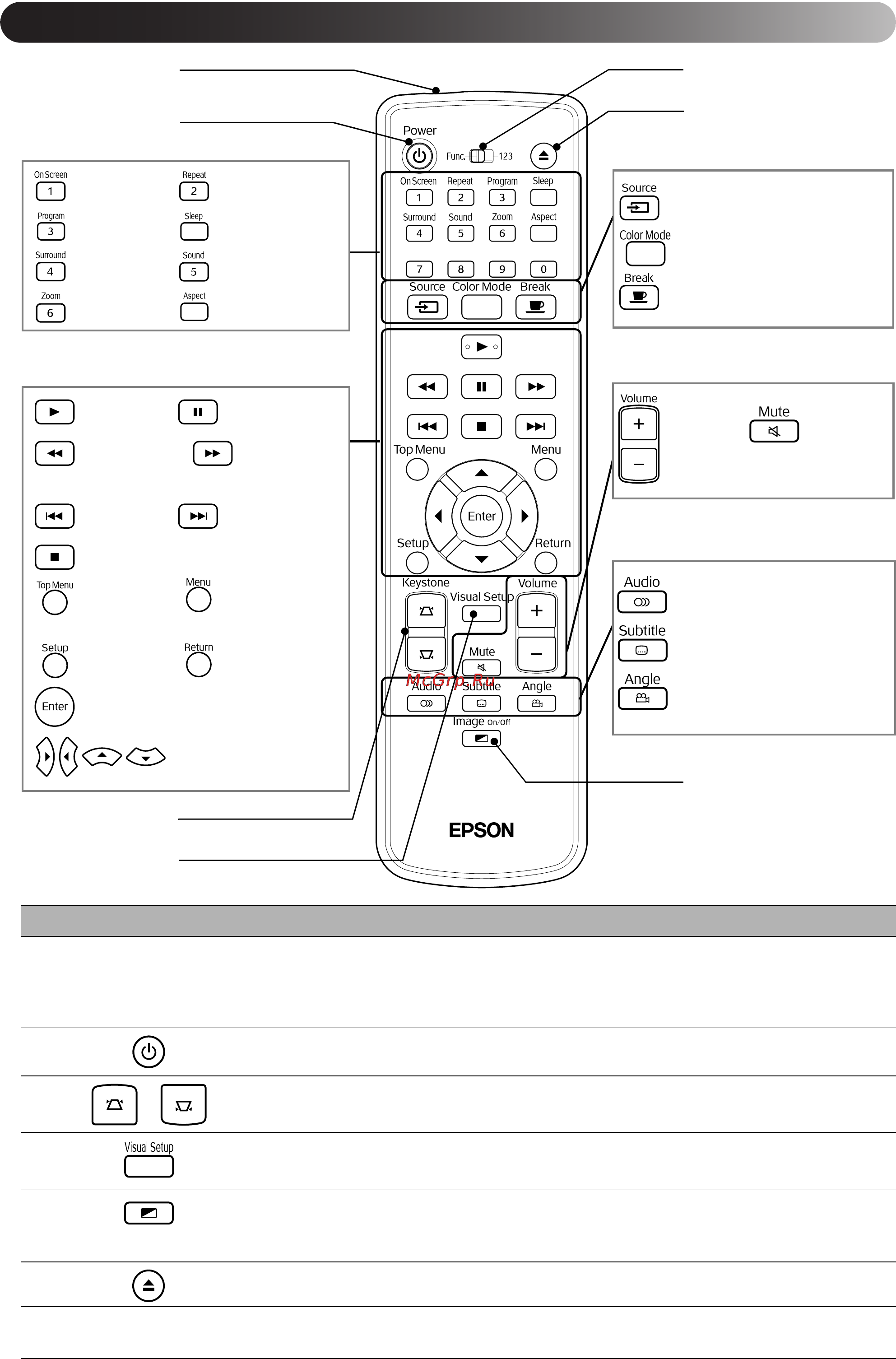 Epson EMP-W5D [18/91] Пульт ду
