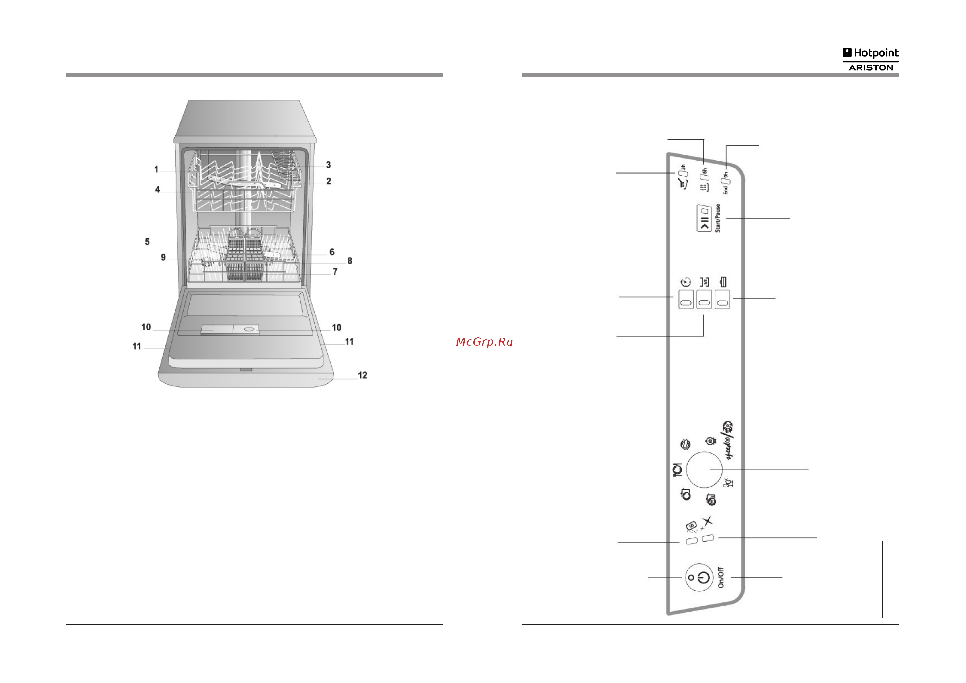 Ariston LKF 710 [4/16] Панель управления