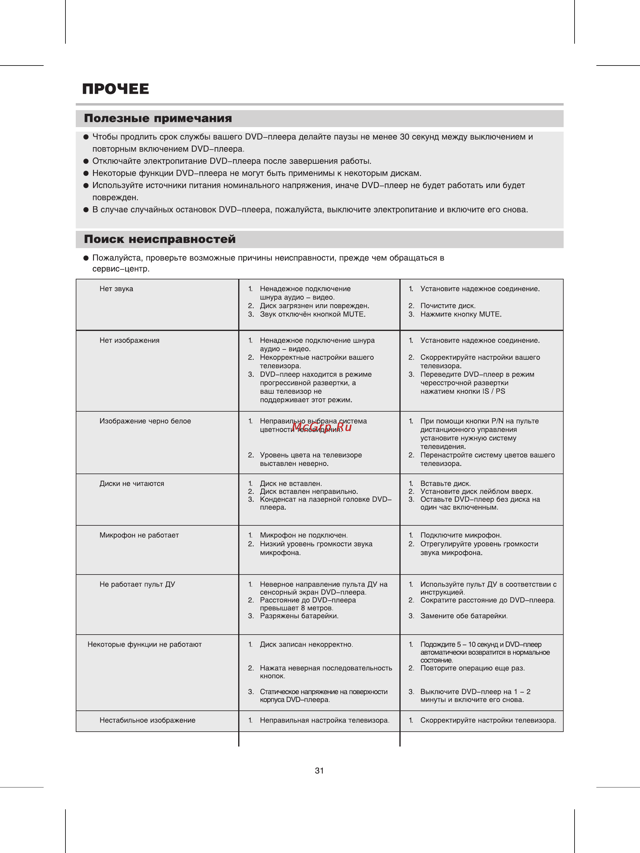 BBK 965S [33/37] Поиск неисправностей