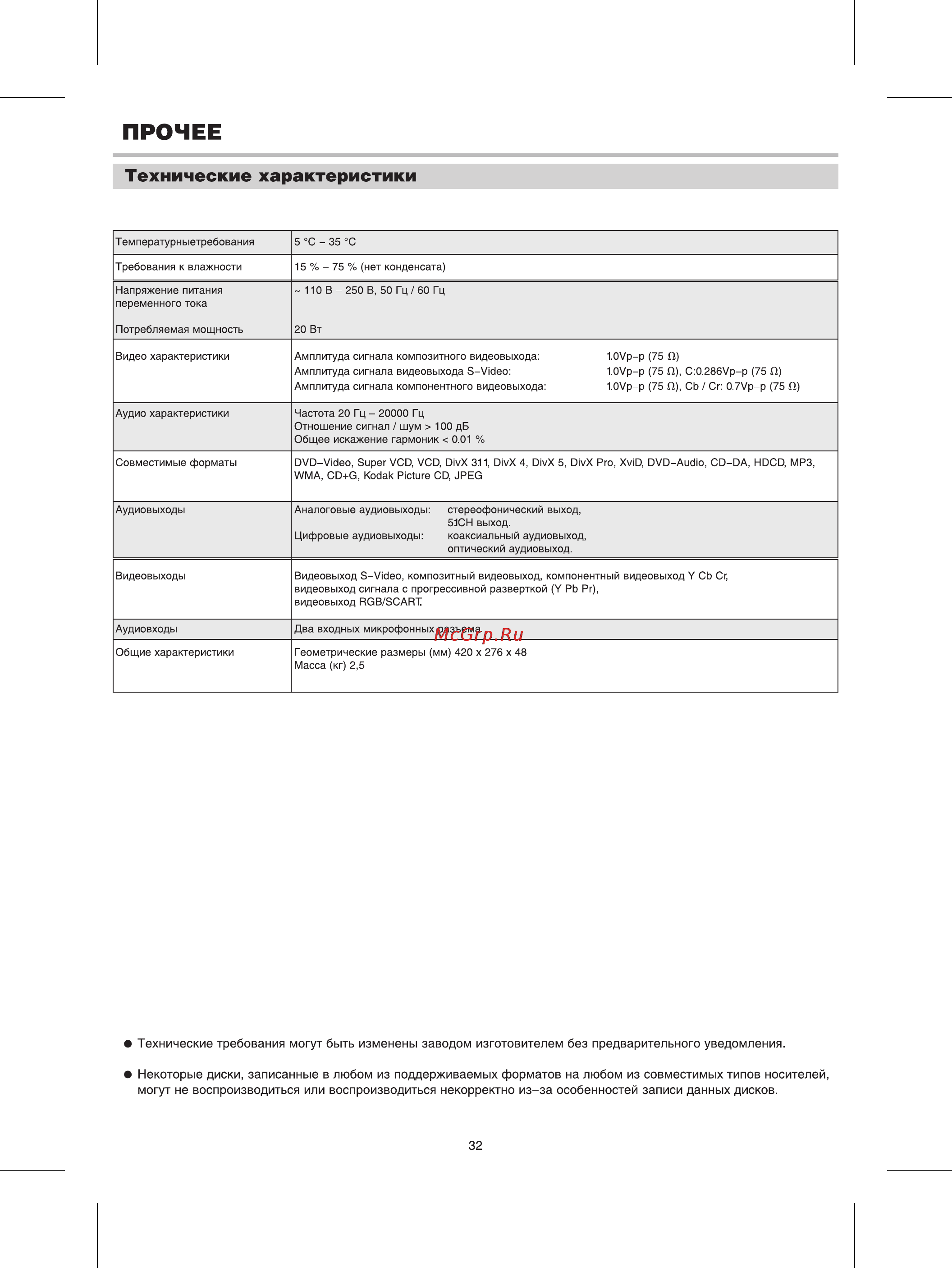 BBK 965S [34/37] Технические характеристики
