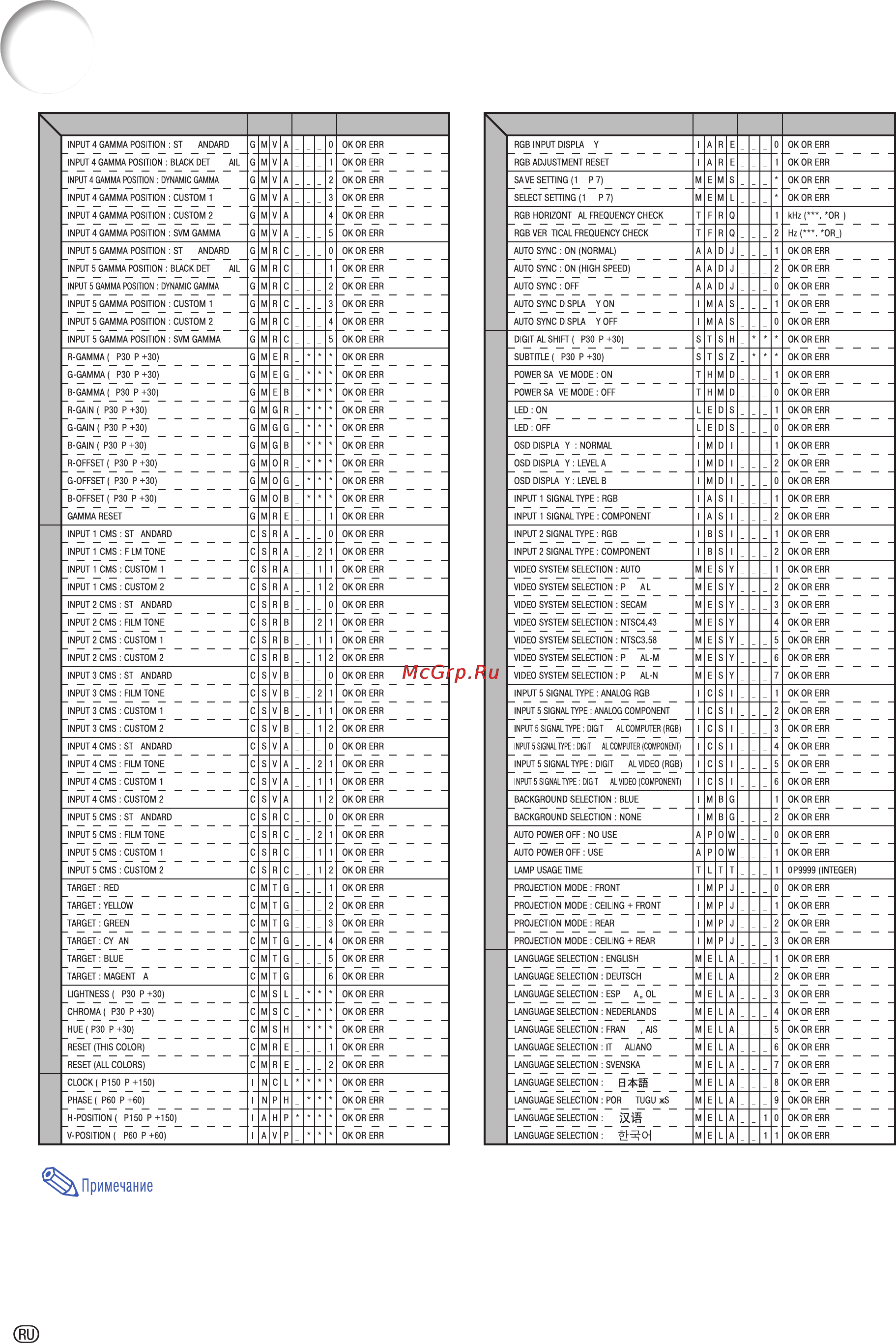 Sharp XV-Z12000 [88/96] Rs 232c спецификации и команды