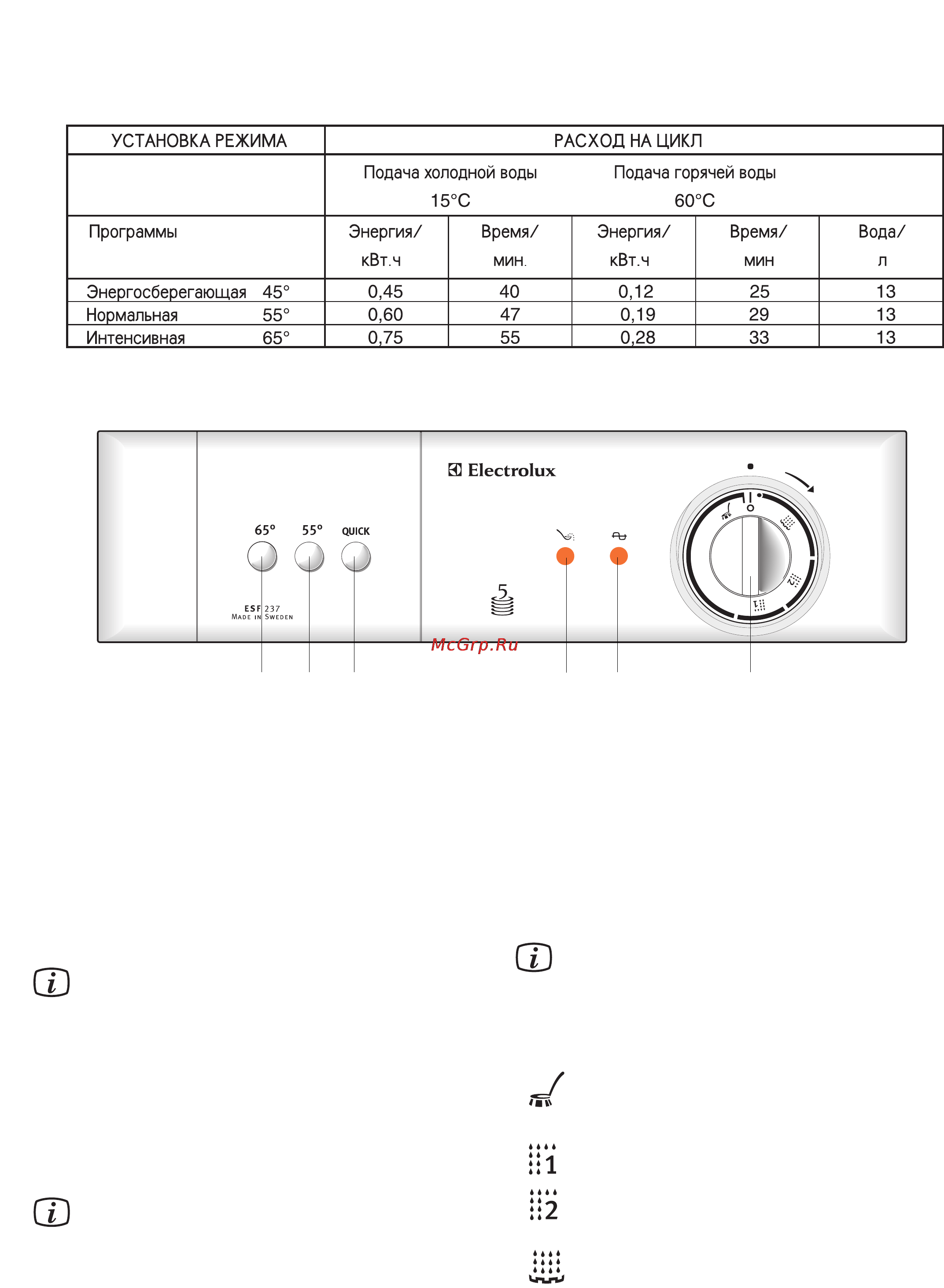 Electrolux ESF 237 [6/24] Panelx uprawleniq i programm