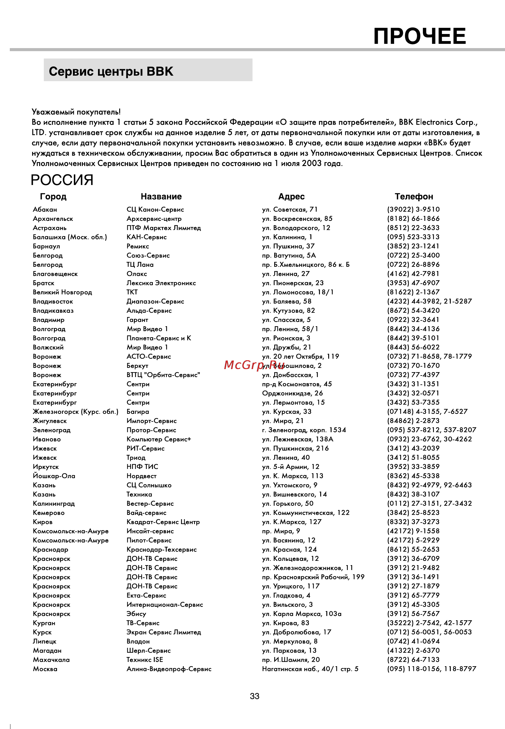 BBK 963S [36/40] Прочее