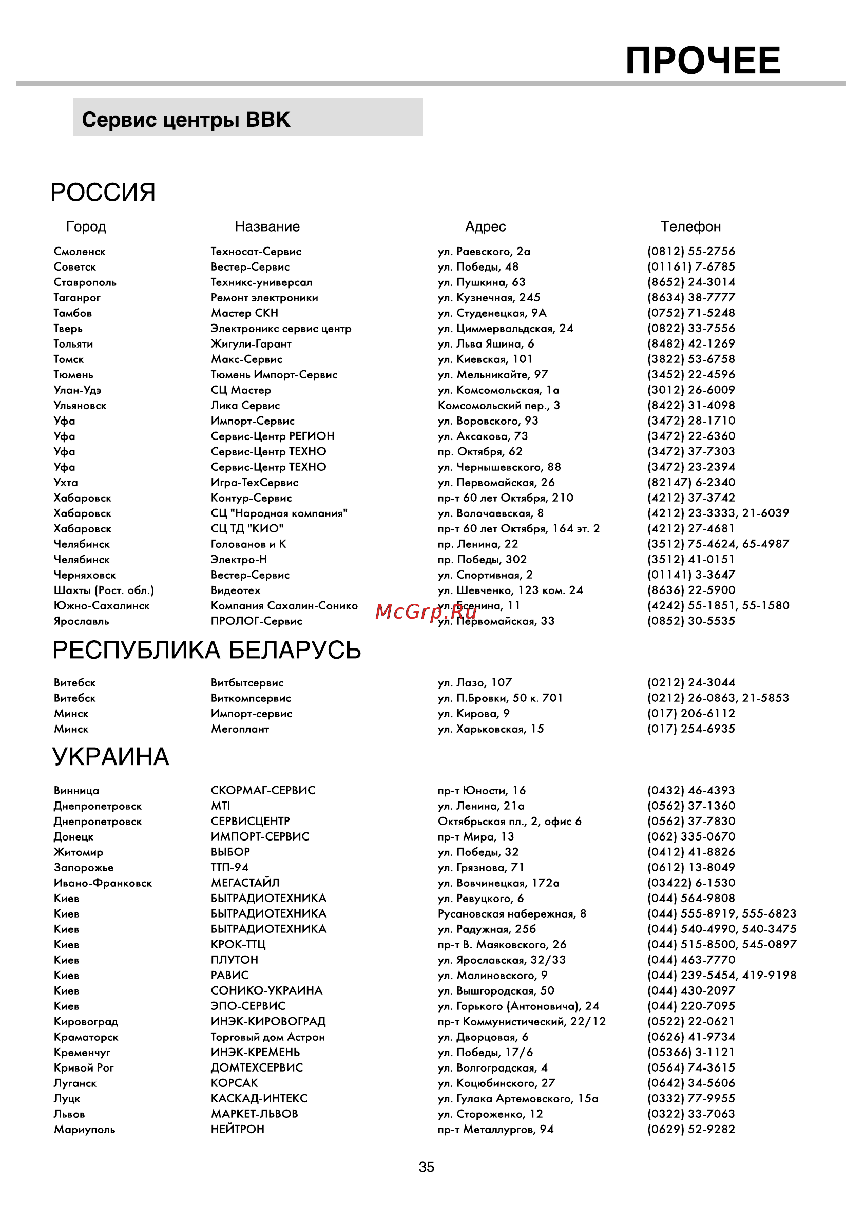 BBK 963S [38/40] Прочее