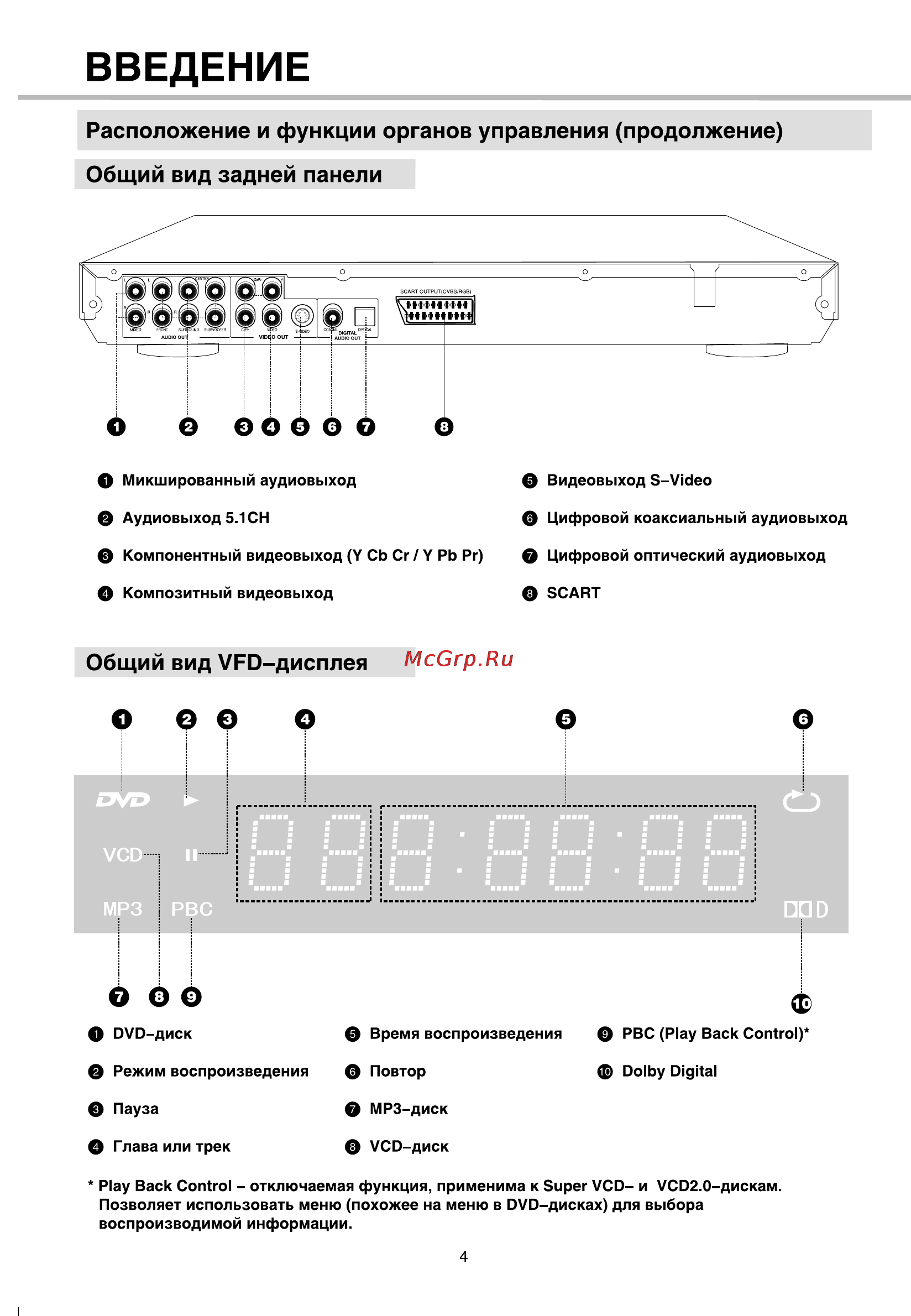 BBK 963S [7/40] Общий вид vfd дисплея