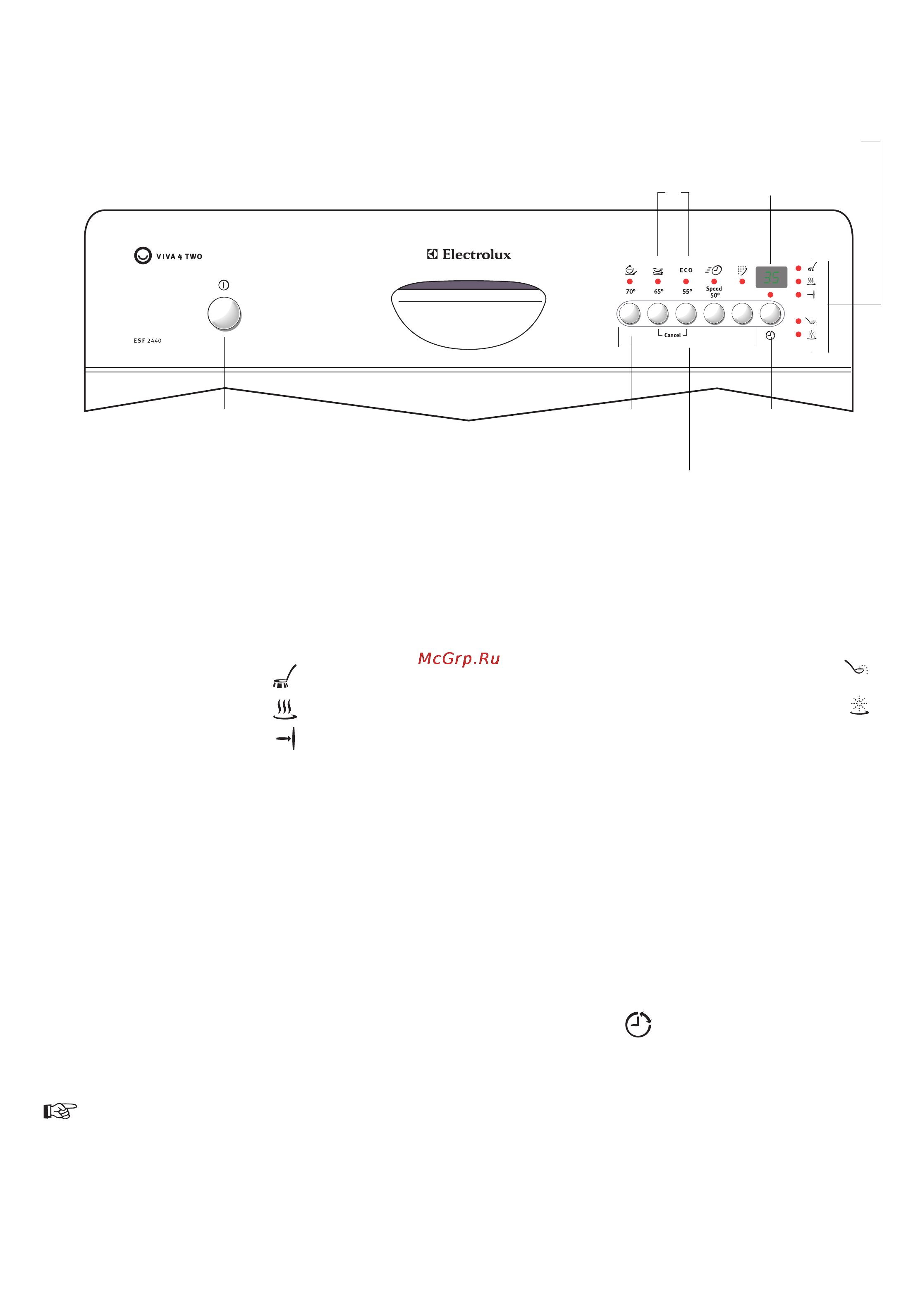 Electrolux ESF 2440 [6/18] Displej movet otobravatx informaci o tom