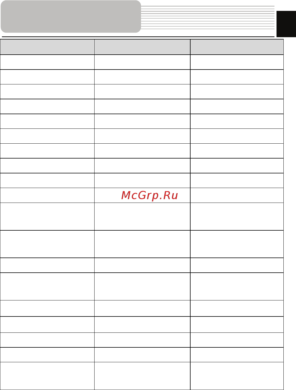 Prestigio GEOVISION 4700 [23/50] Технические характеристики
