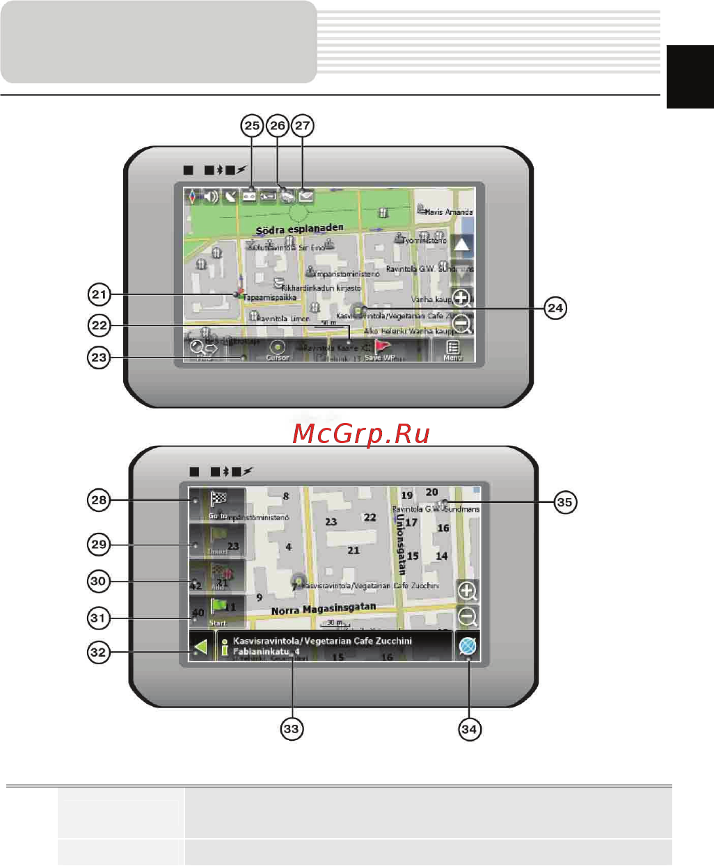 Prestigio GEOVISION 4700 [41/50] Program interface