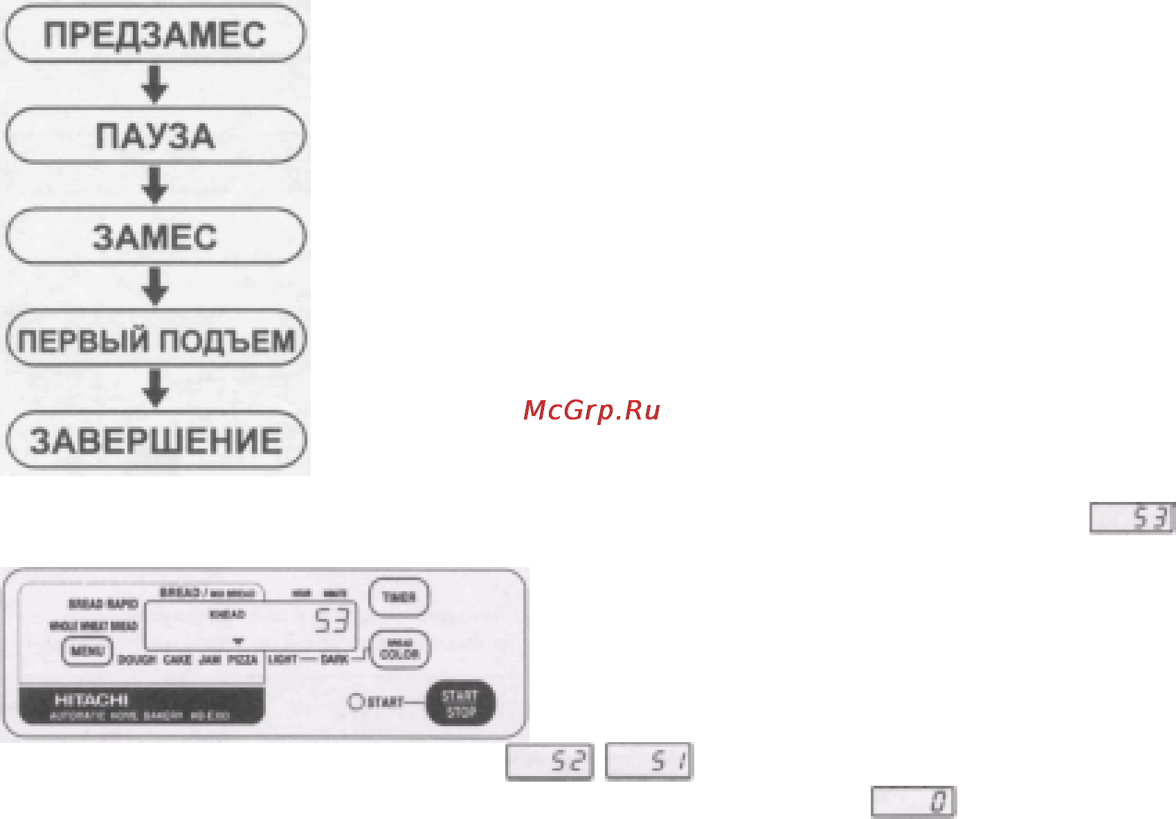Hitachi HB-E303 [35/43] Выньте тесто