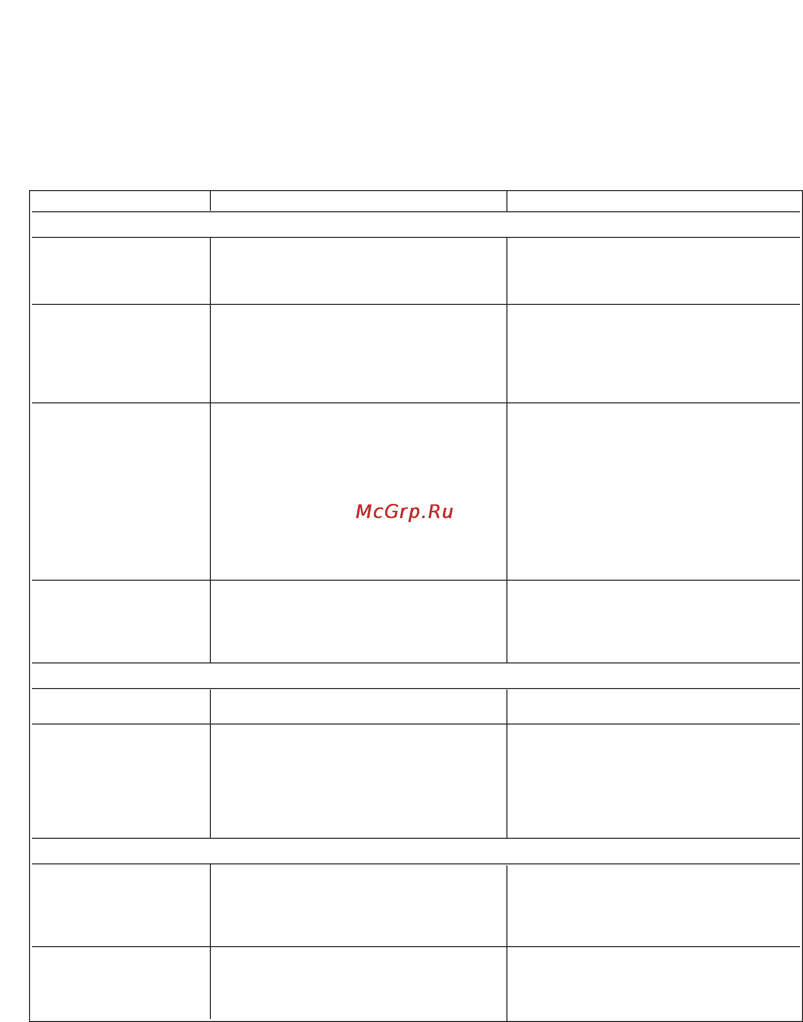 Kenwood BM150 [11/12] Структура хлеба