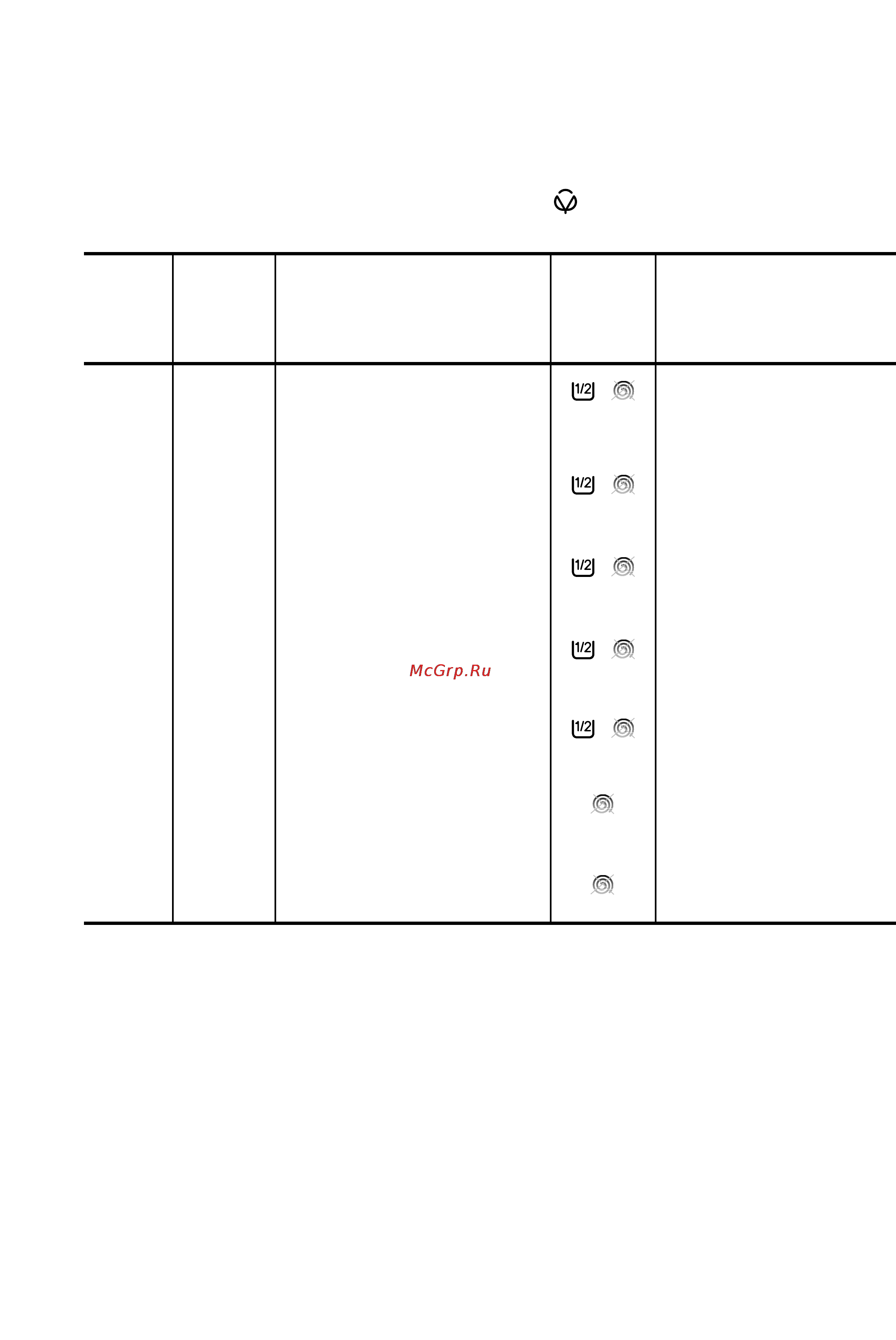 Zanussi FA 523 [16/42] Programme table