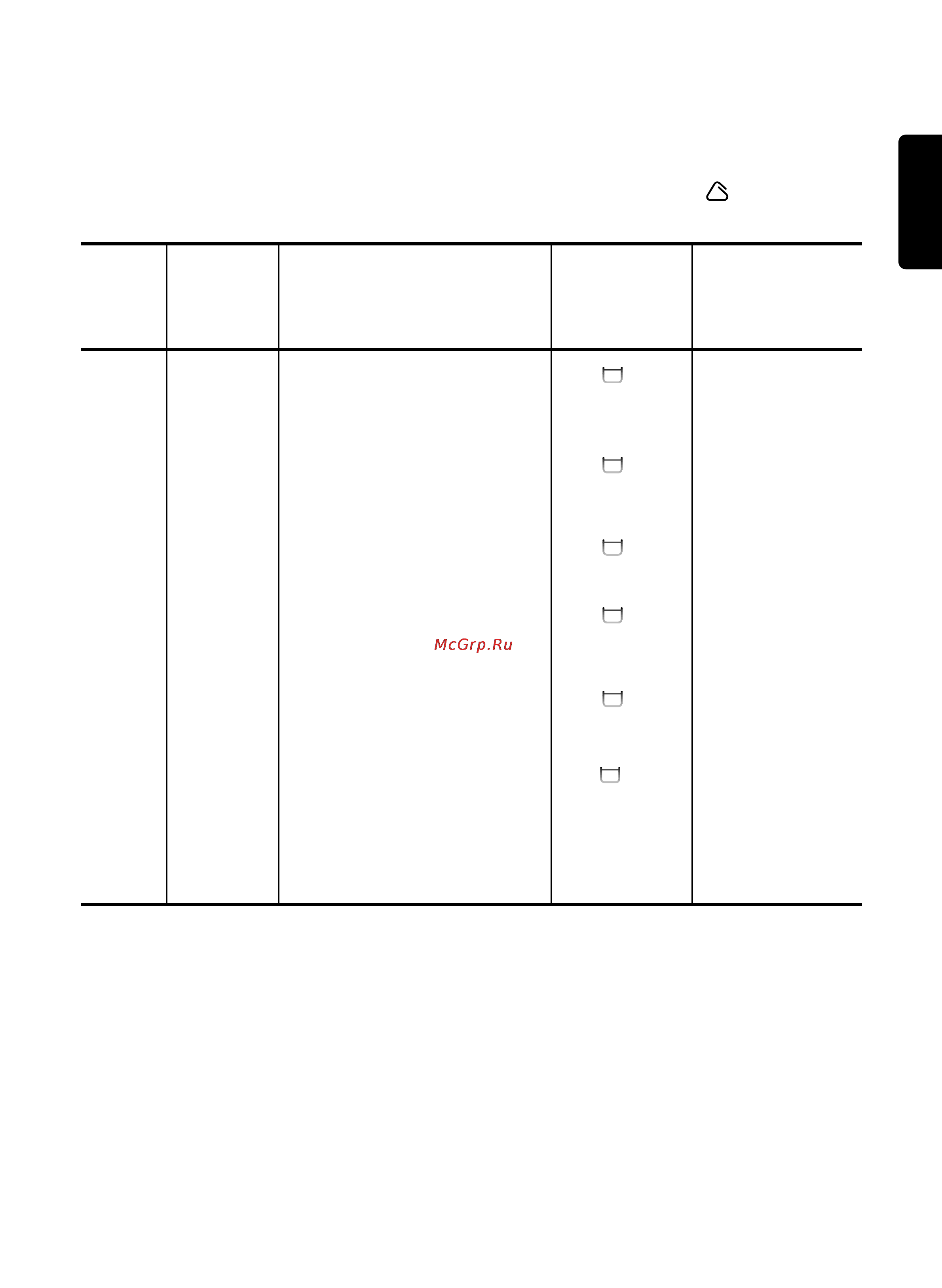 Zanussi FA 523 [17/42] Programme table
