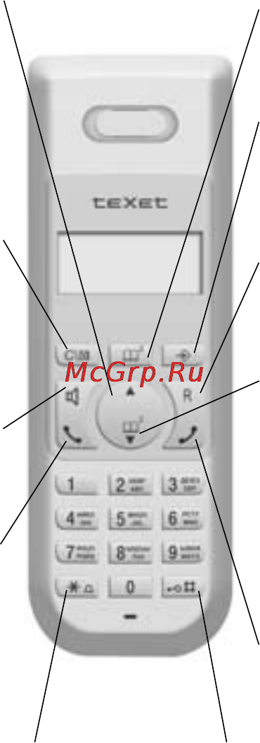 Texet TX-D6650 [4/62] Общий вид трубки