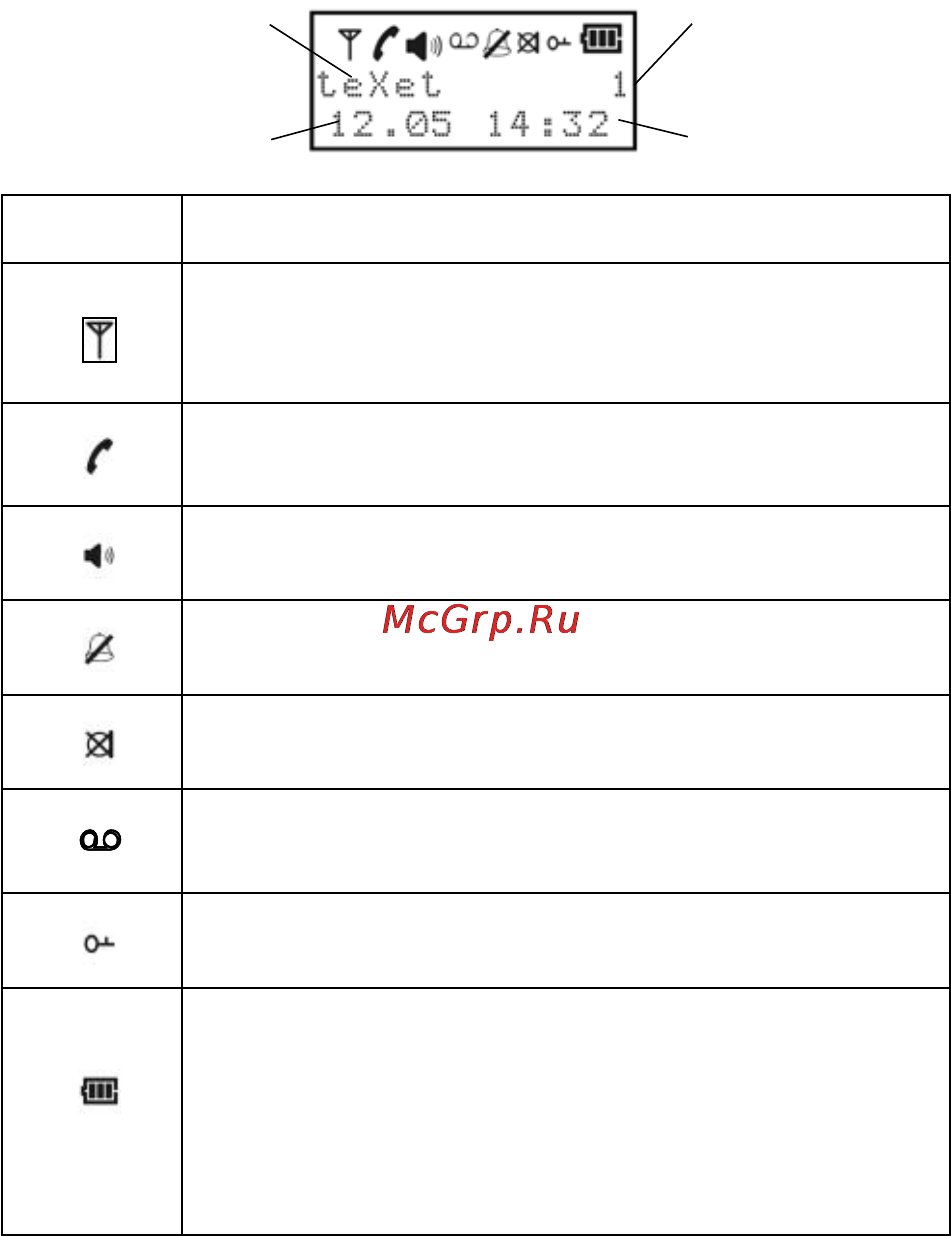 Texet TX-D6650 [6/62] Значения символов появляющихся на дисплее трубки
