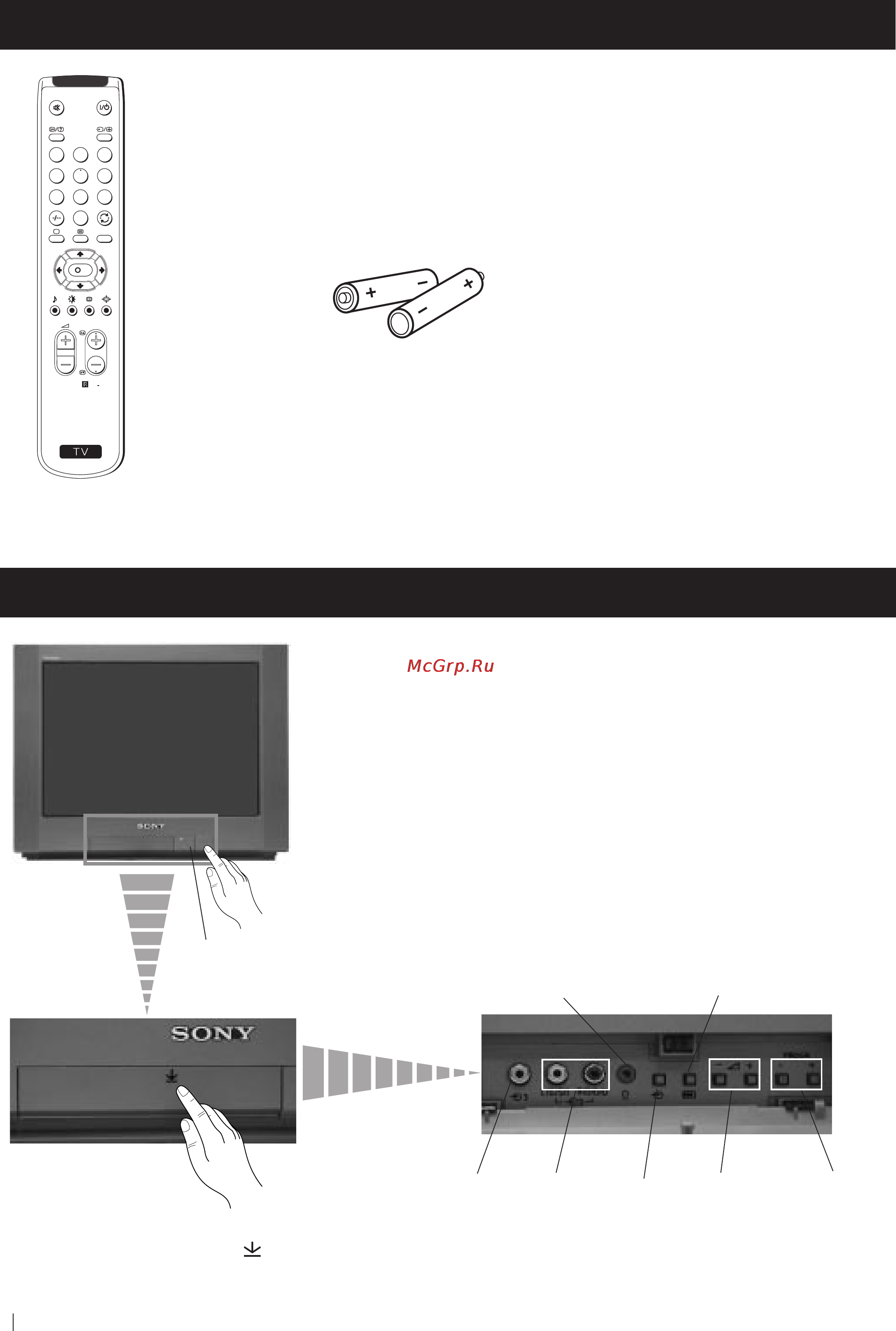 Sony KV-21FX20R [30/76] Общее описание кнопок телевизора