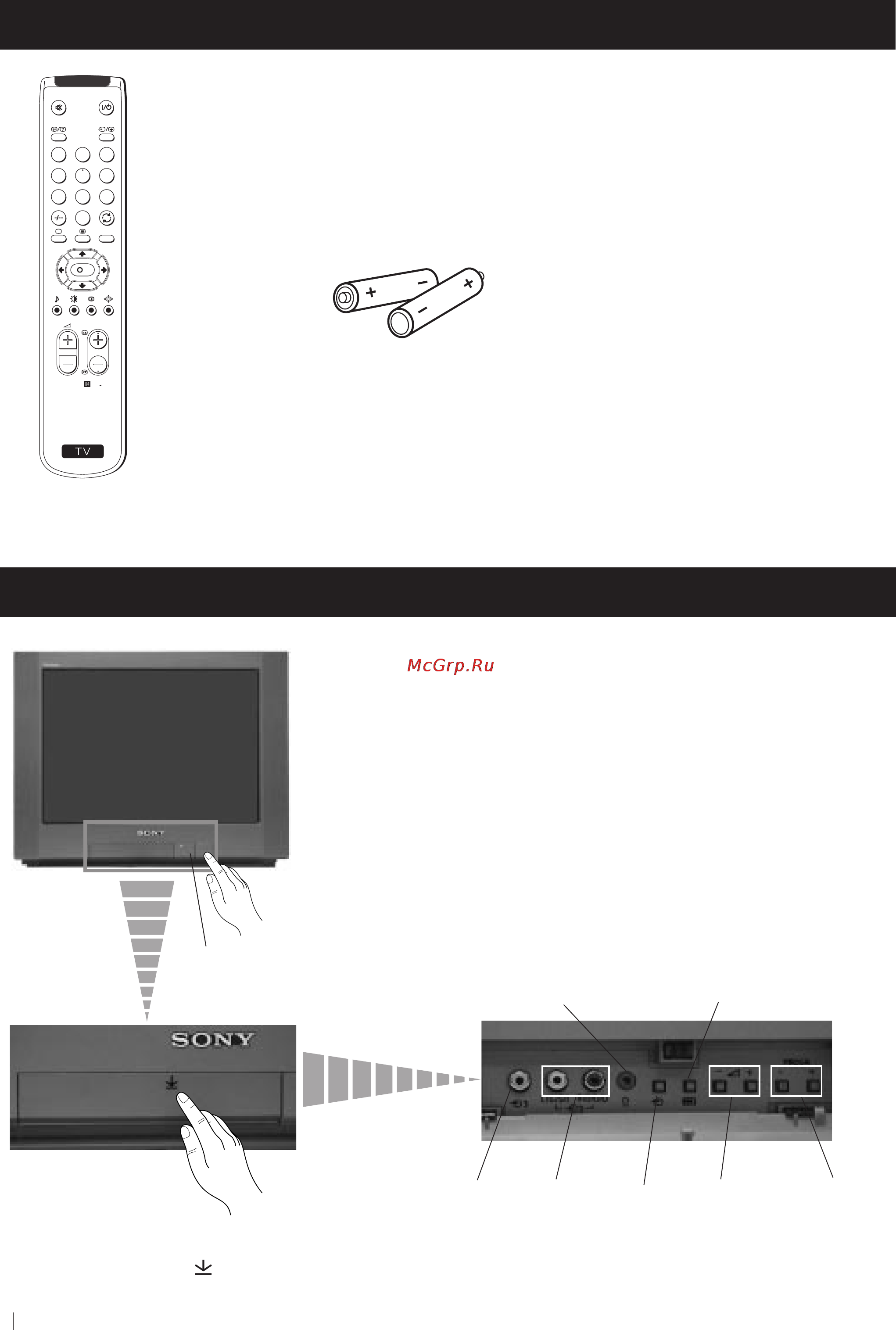 Sony FD TRINITRON KV-21FX20R [54/76] Oписаниe на бутоните на телевизорът