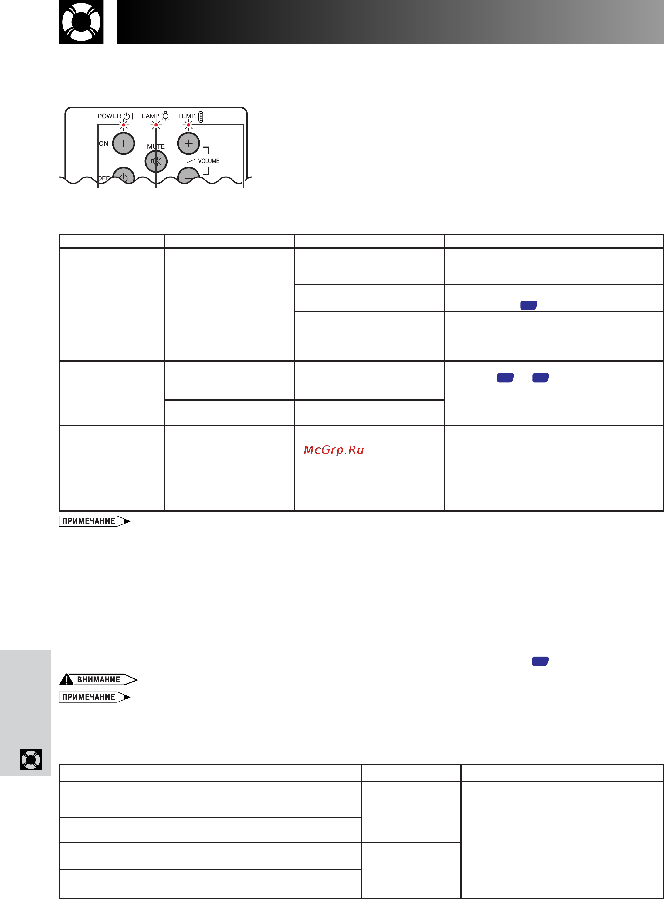 Sharp XG-P25X [66/82] Oi предупреждающие индикаторы
