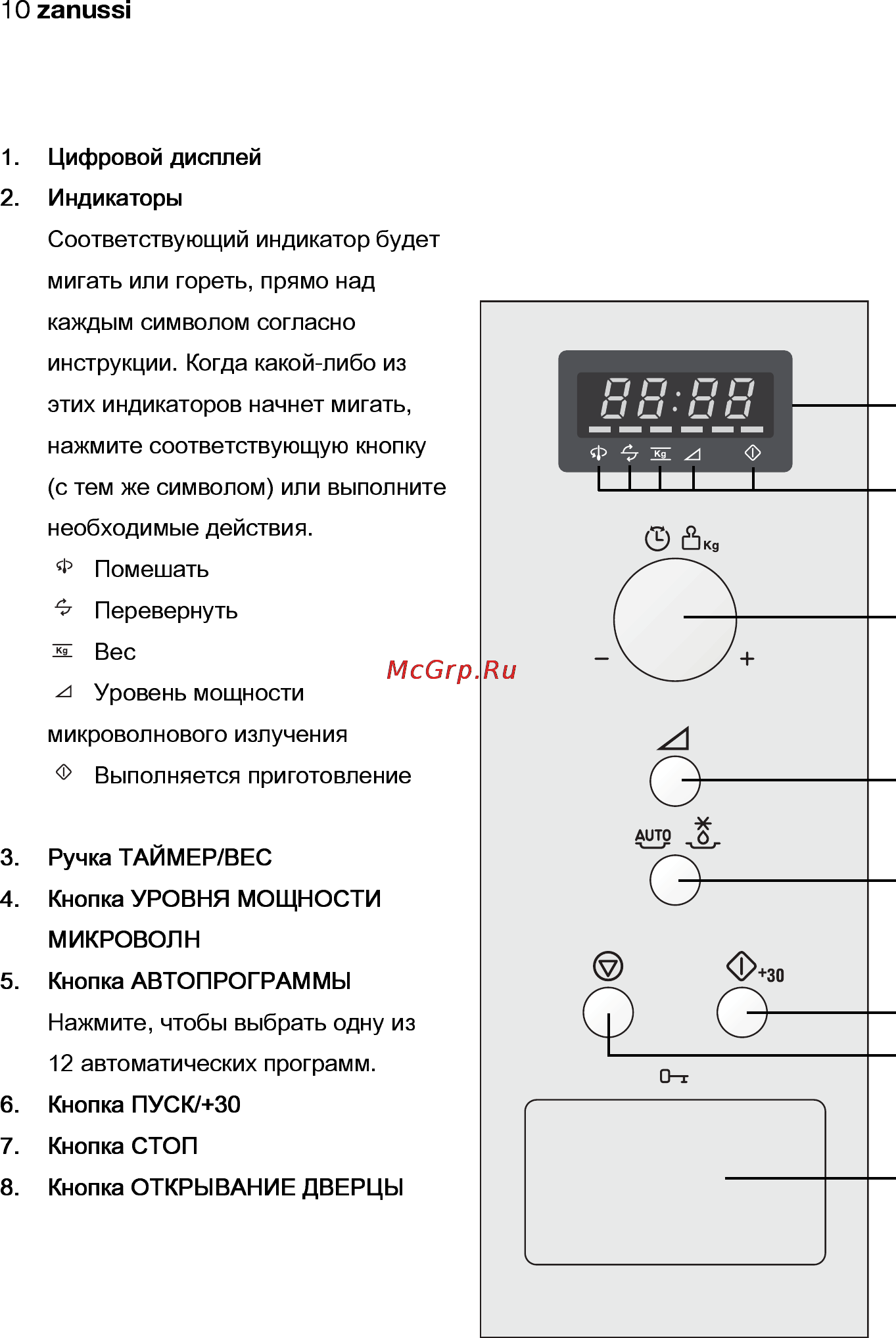 Zanussi ZNC12X [10/28] Описание изделия