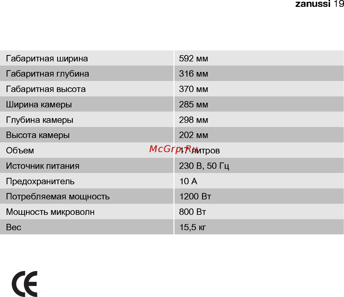 Zanussi ZNC12X [19/28] Технические данные