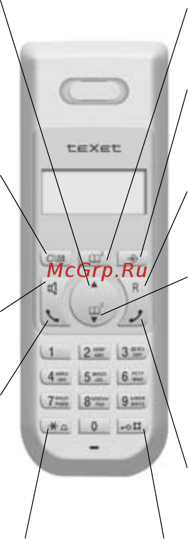 Texet TX-D6600 [4/41] Общий вид трубки