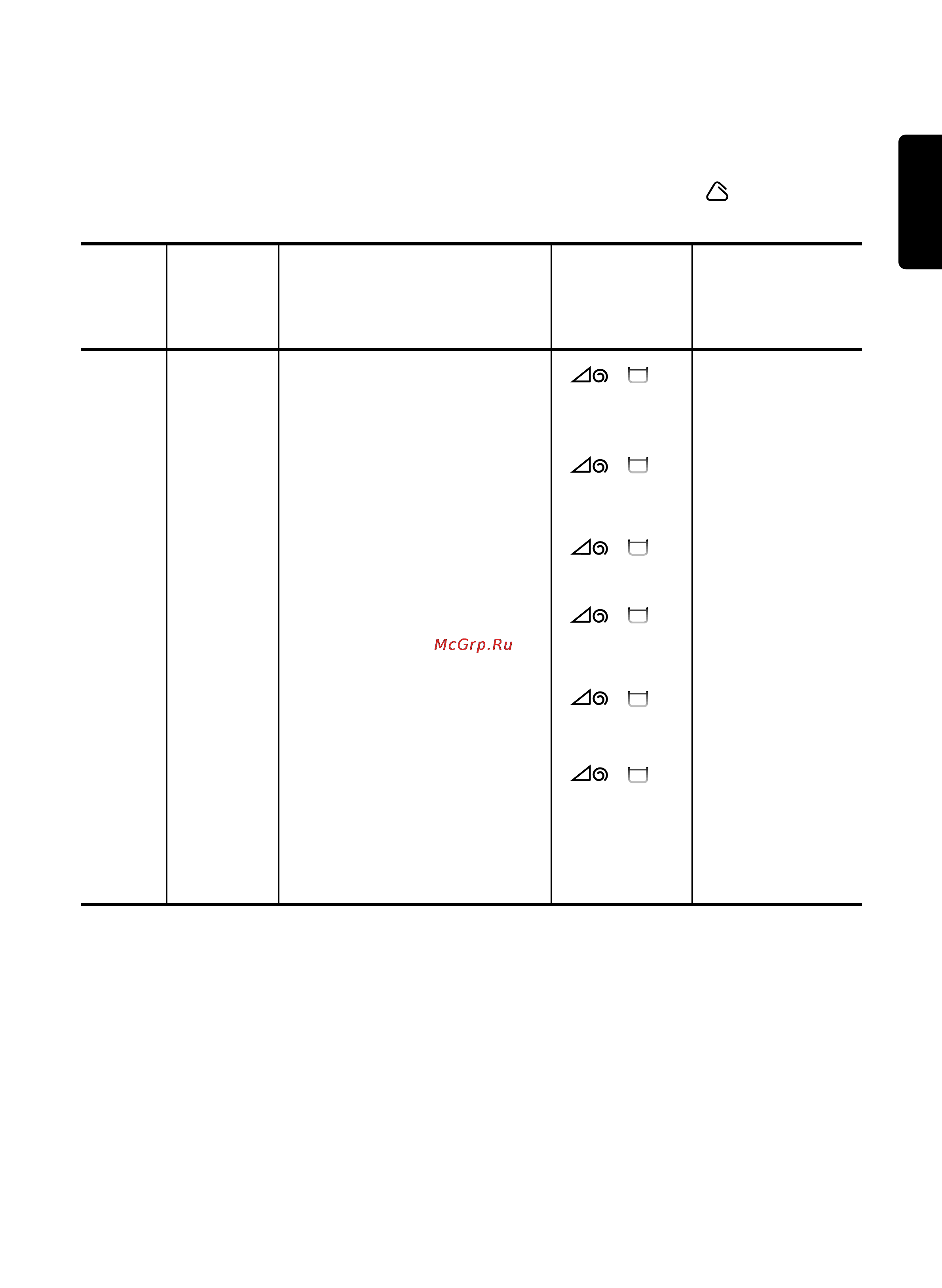 Zanussi FA 1032 [17/42] Programme table