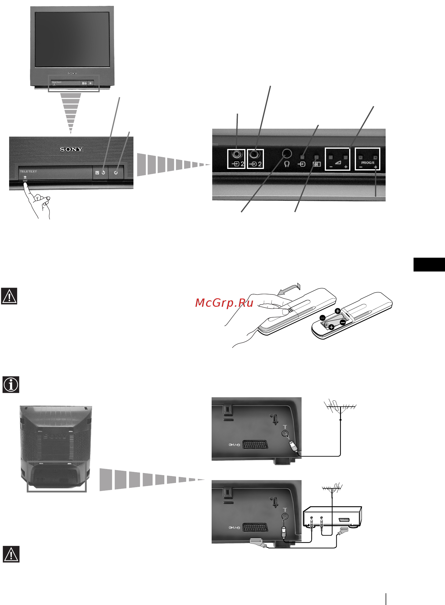 Sony KV-21FT2K [21/132] Připojení antény a videa