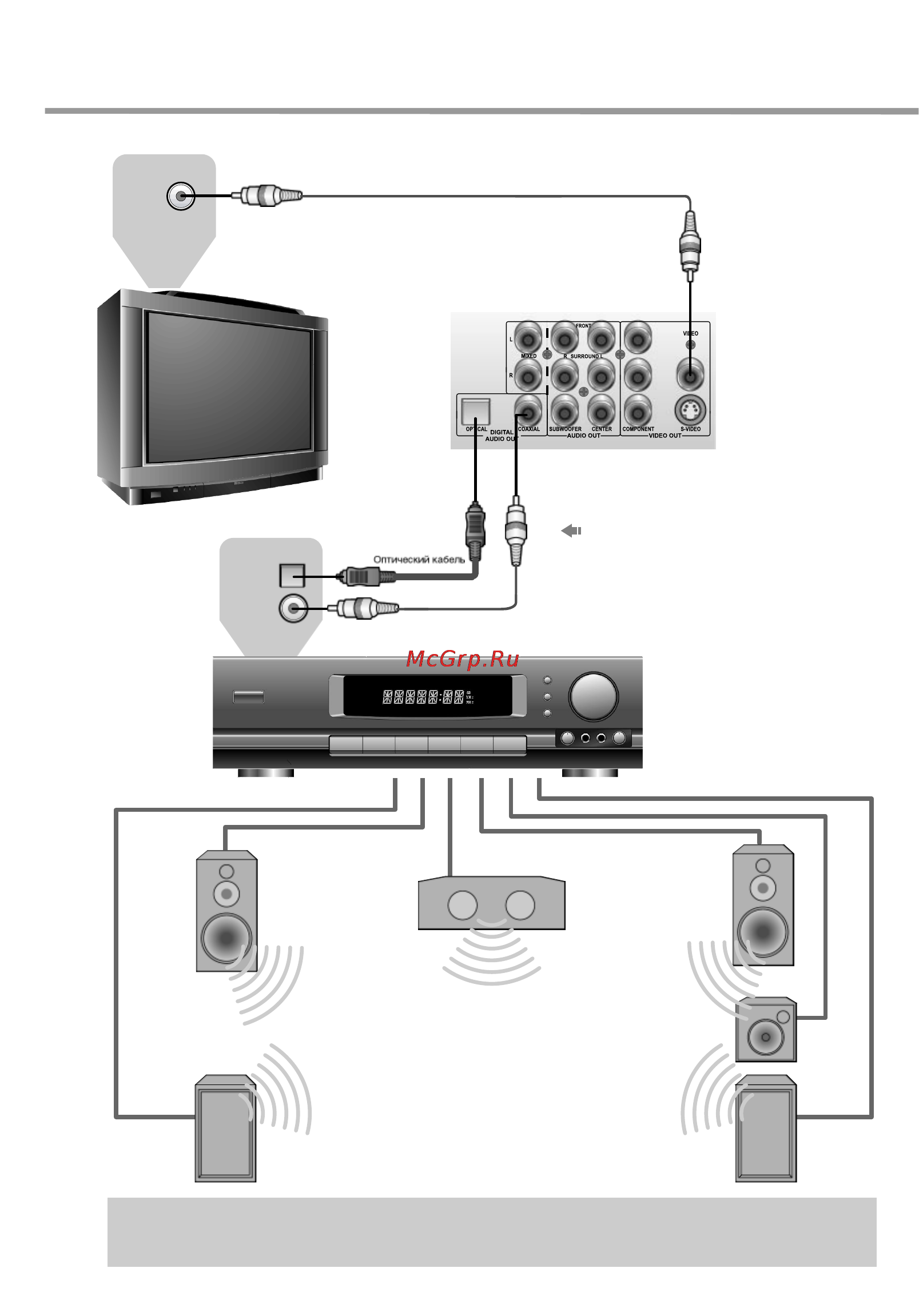BBK 928S [9/38] Подключение к усилителю с декодером dolby digital