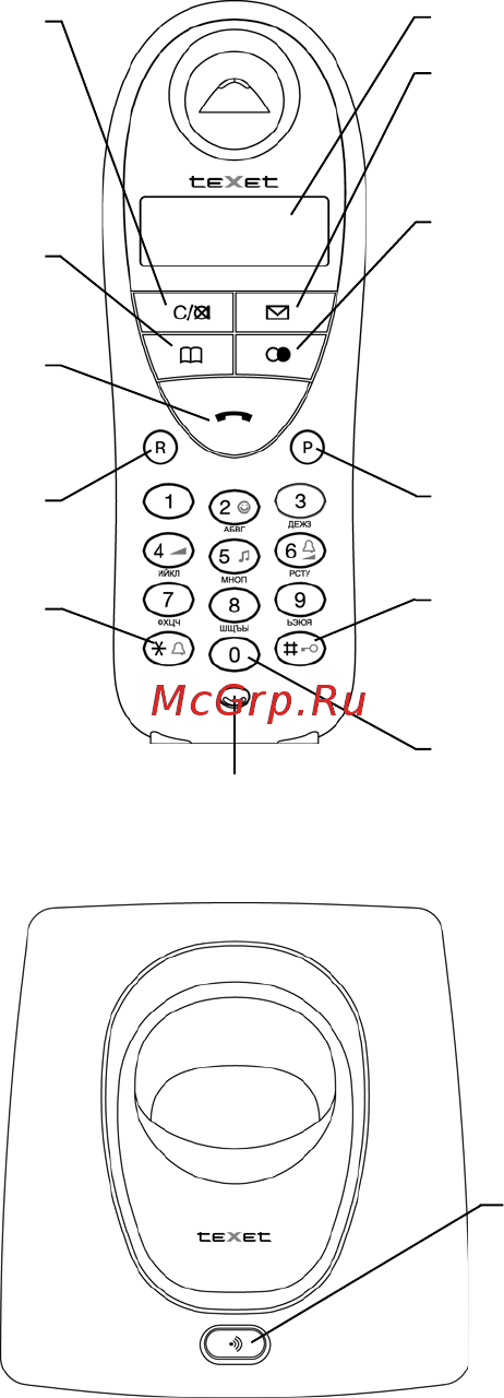 Texet TX-D6400A [2/28] Общий вид трубки