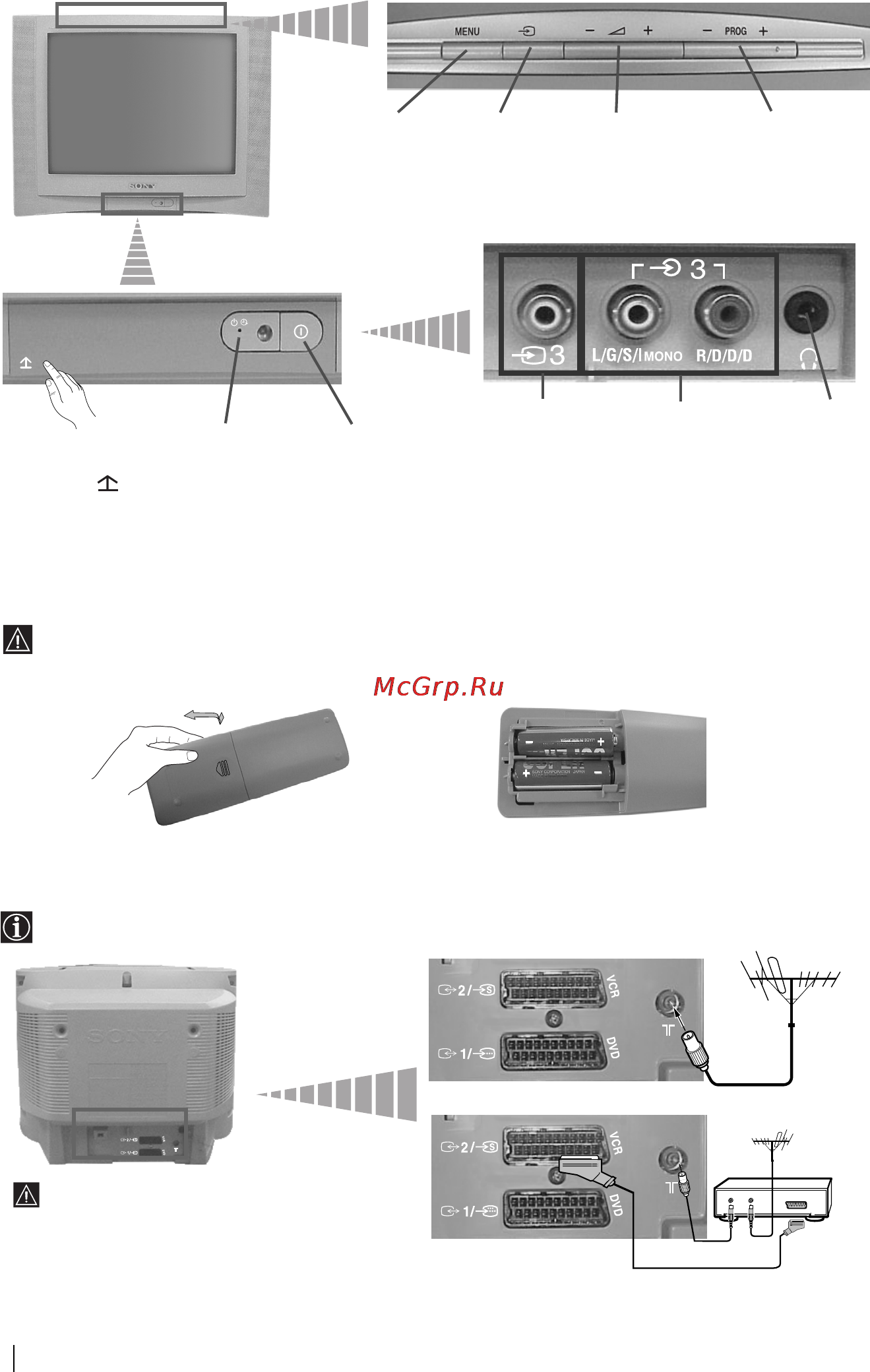Sony KV-21CL10K [42/128] Připojení antény a videa