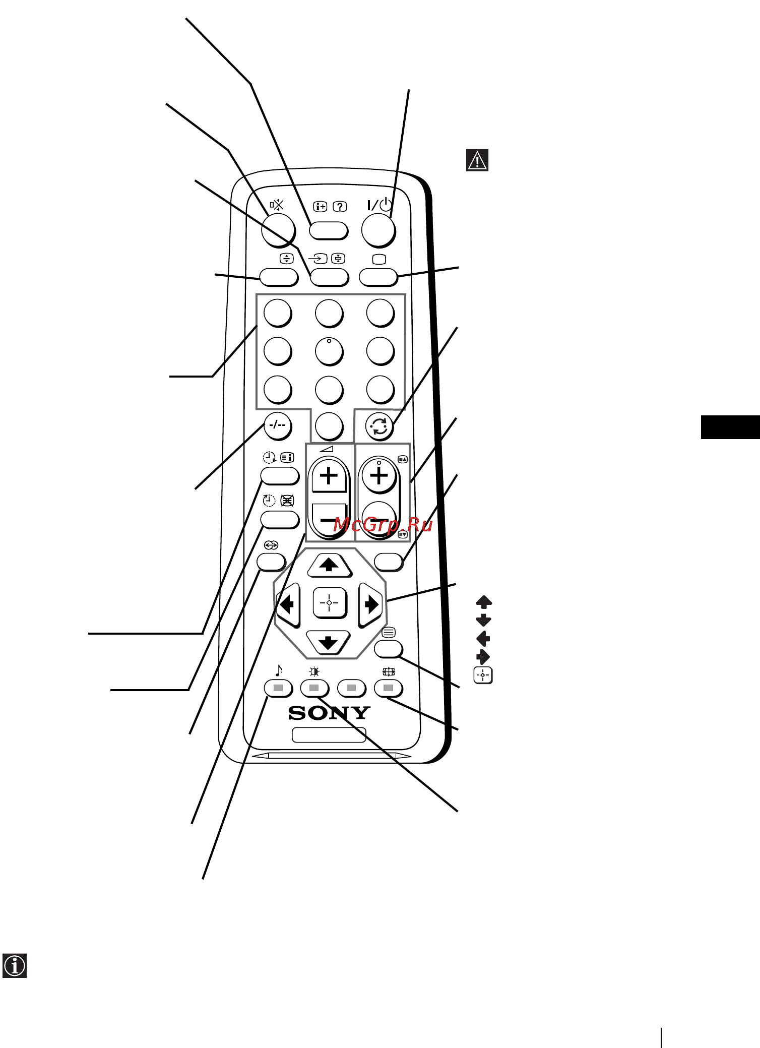 Sony KV-21CL10K [5/128] Overview of remote control buttons