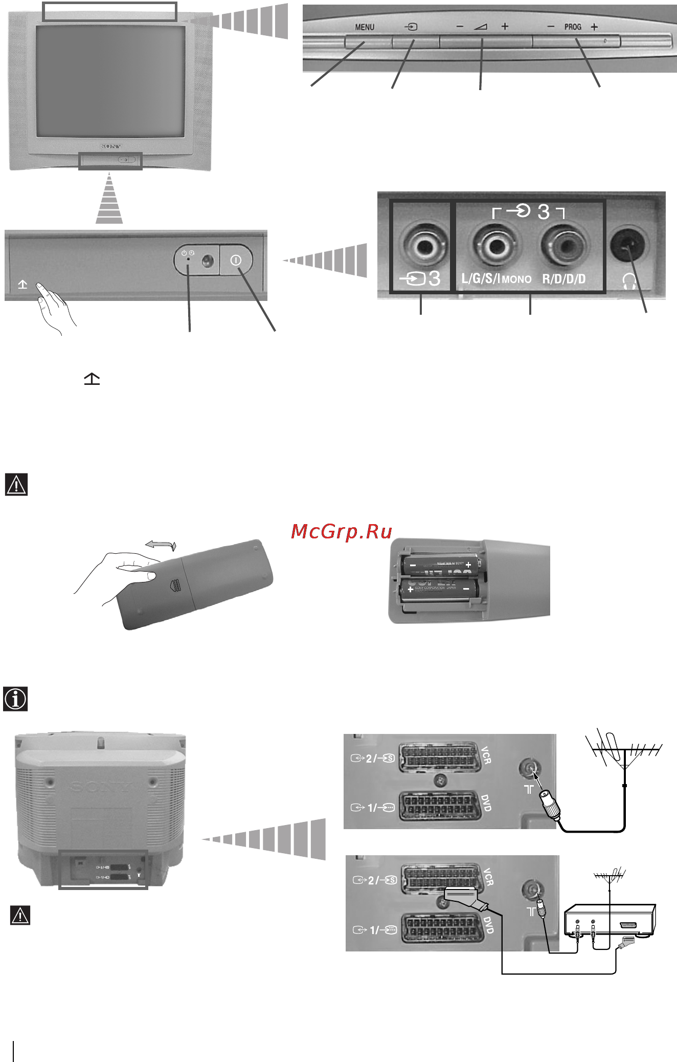 Sony KV-21CL10K [78/128] Ogólny przegląd przycisków telewizora