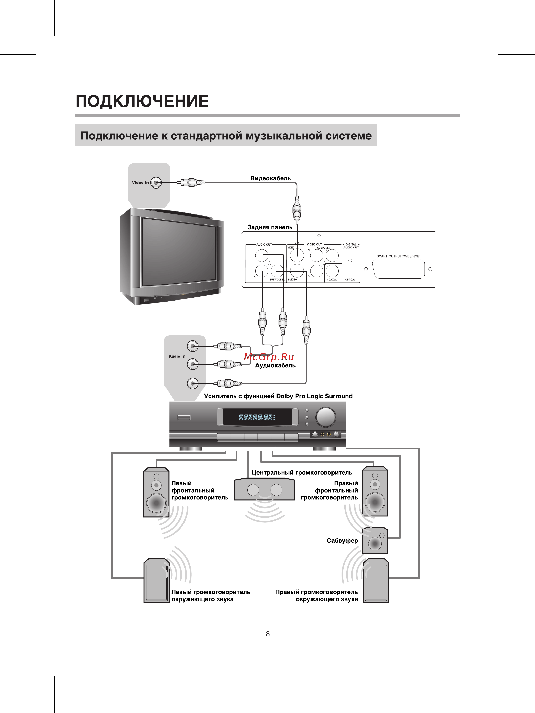 BBK 920S Инструкция по эксплуатации онлайн [11/31] 51387