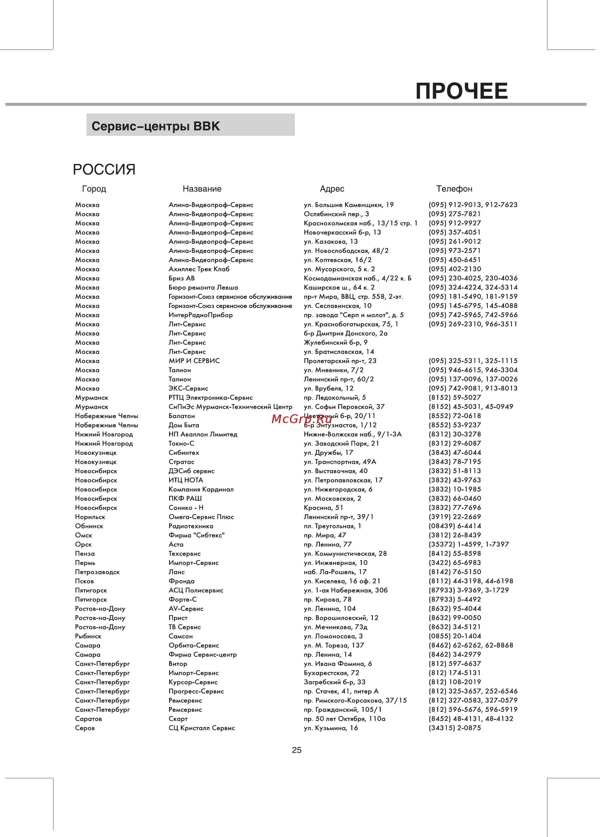 BBK 920S [28/31] Прочее