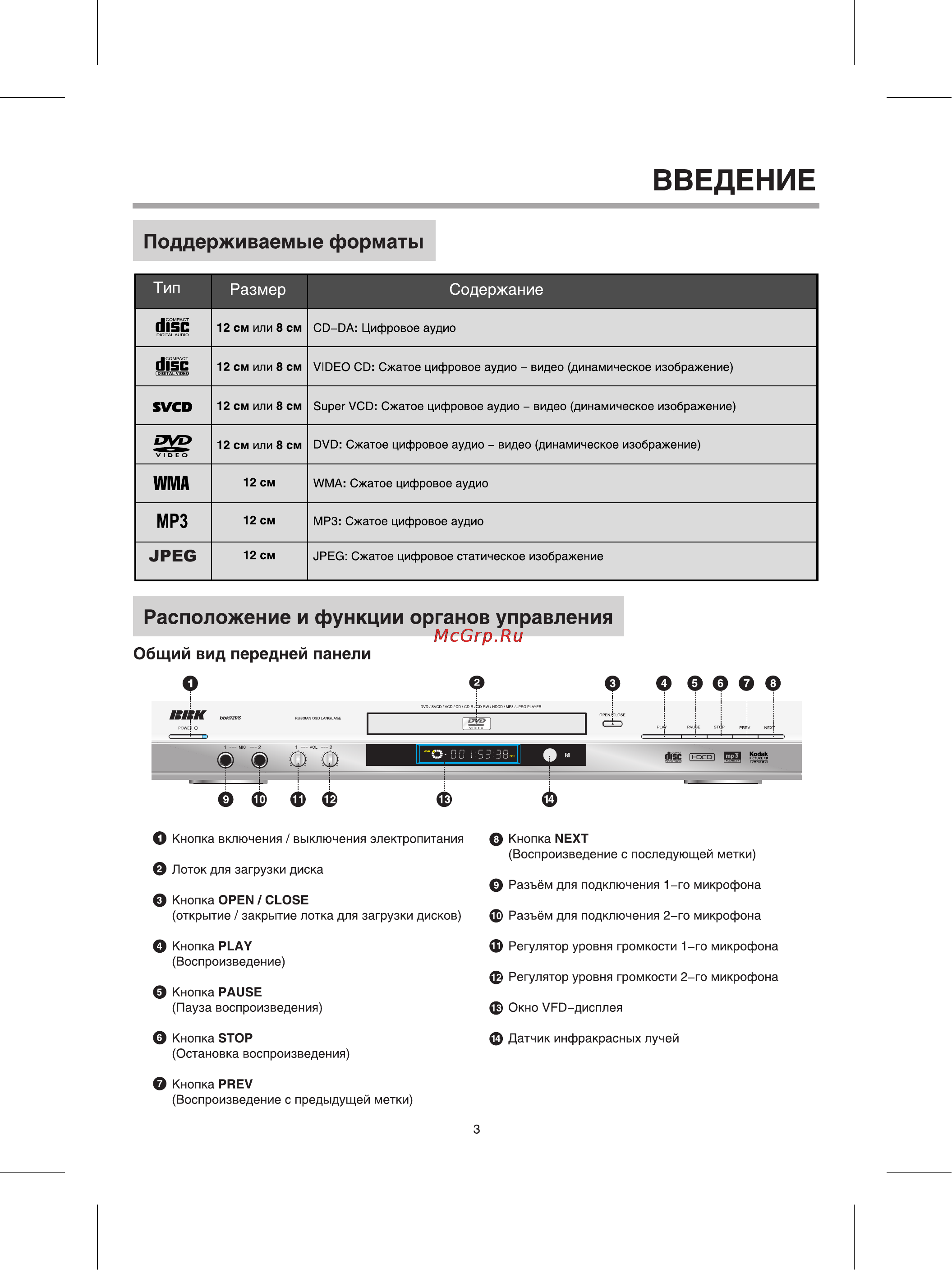 BBK 920S [6/31] Расположение и функции органов управления