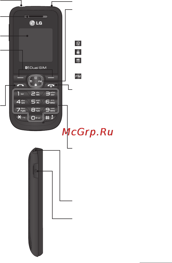 LG A190 Black [38/89] Ознайомлення з телефоном
