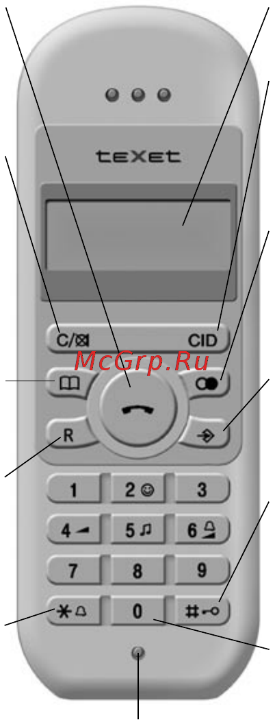 Texet TX-D6350 [3/25] Общий вид трубки