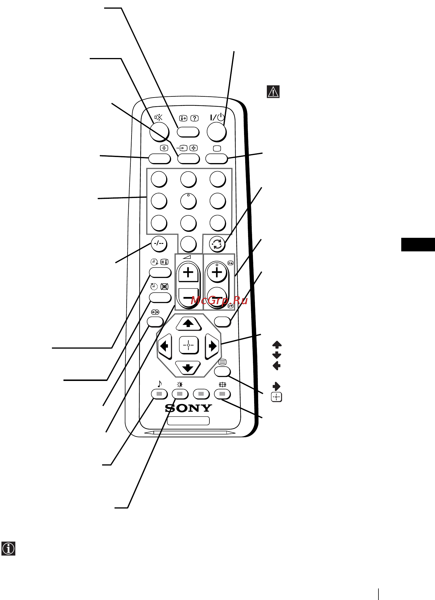Sony KV-14CT1K [5/128] Overview of remote control buttons