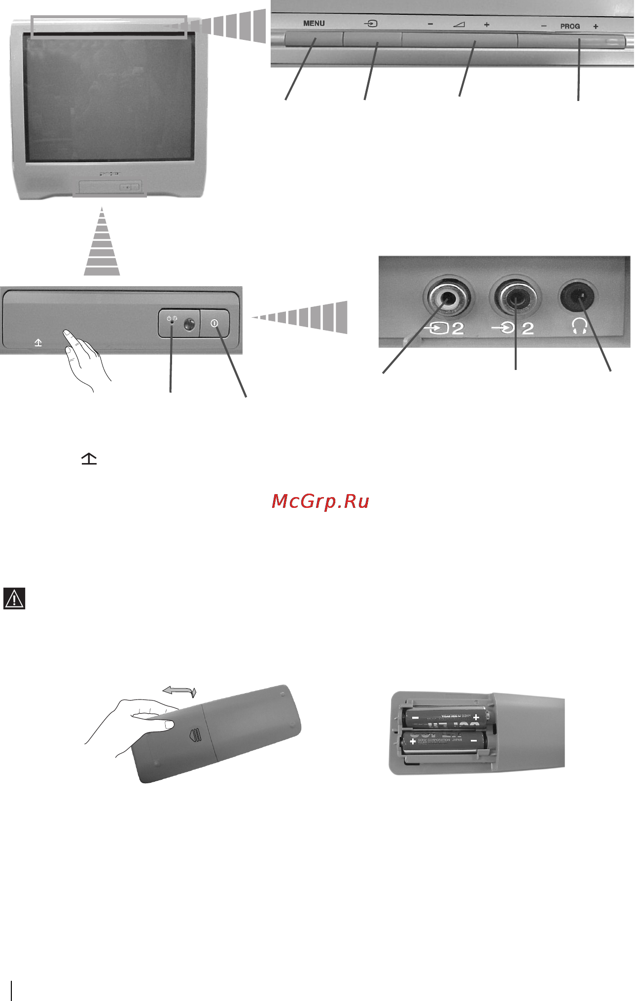 Sony KV-14CT1K [78/128] Ogólny przegląd przycisków telewizora