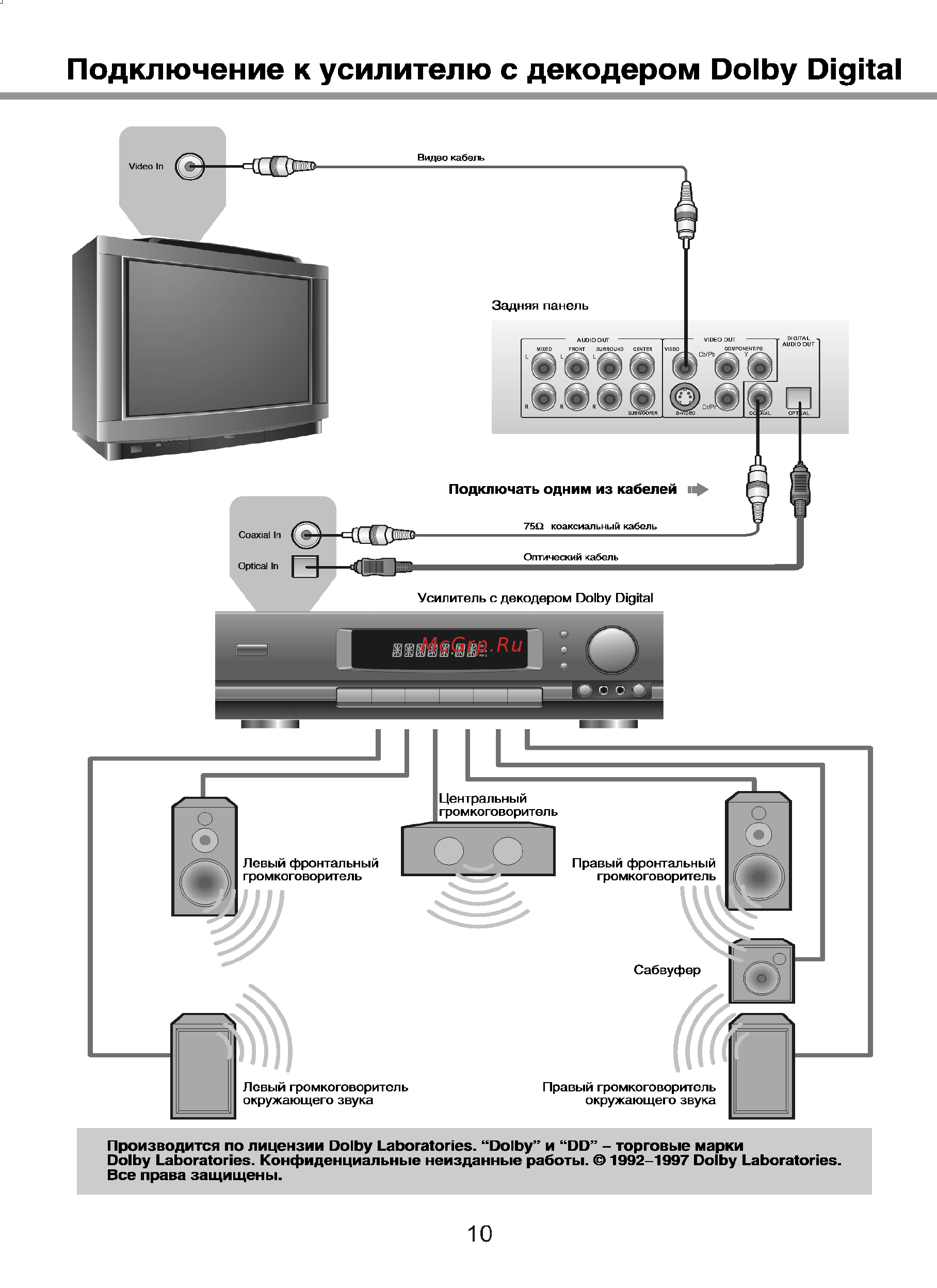 BBK 919PS [12/42] Подключение к усилителю с декодером dolby digital