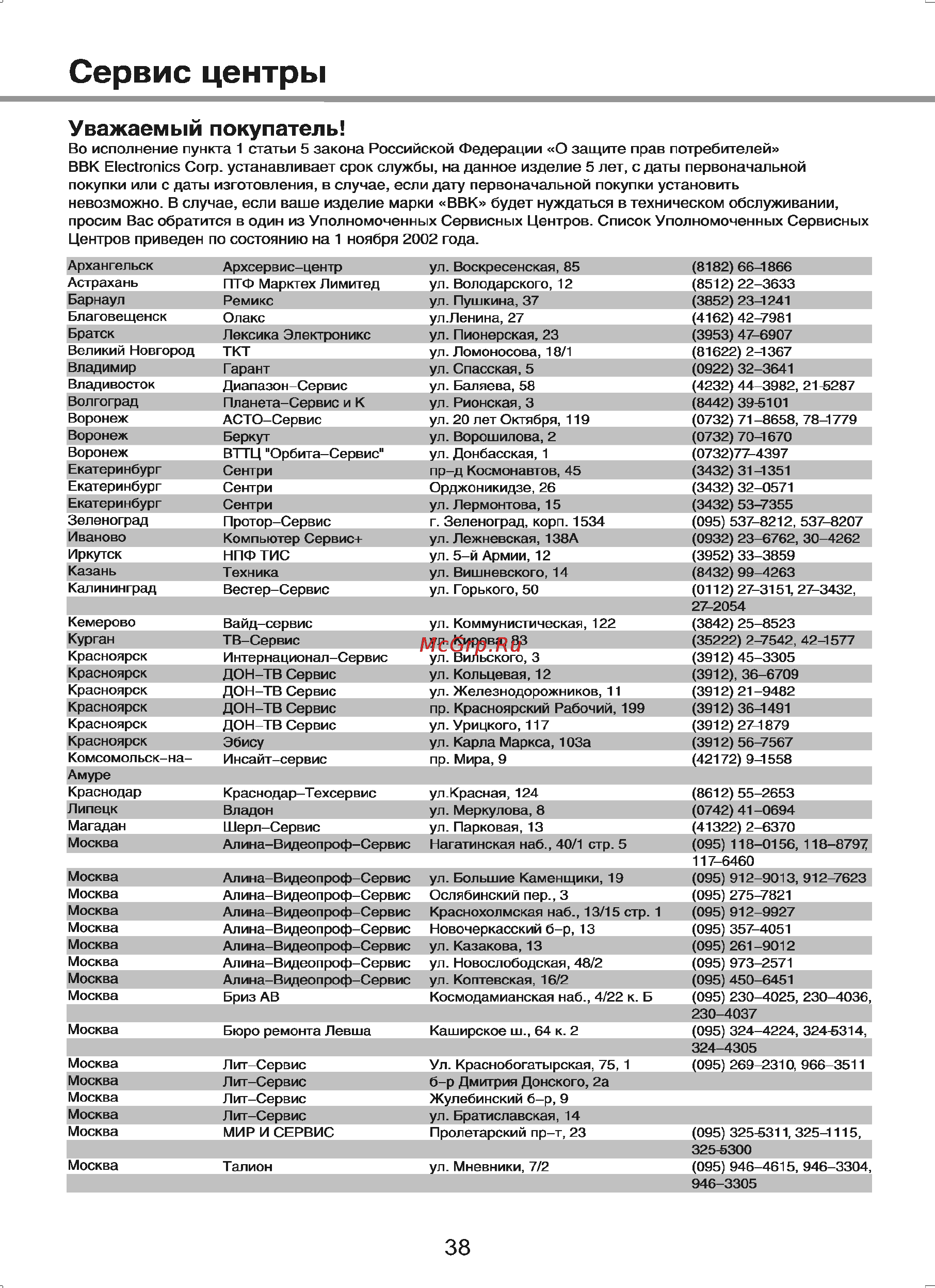 BBK 919PS [40/42] Сервис центры