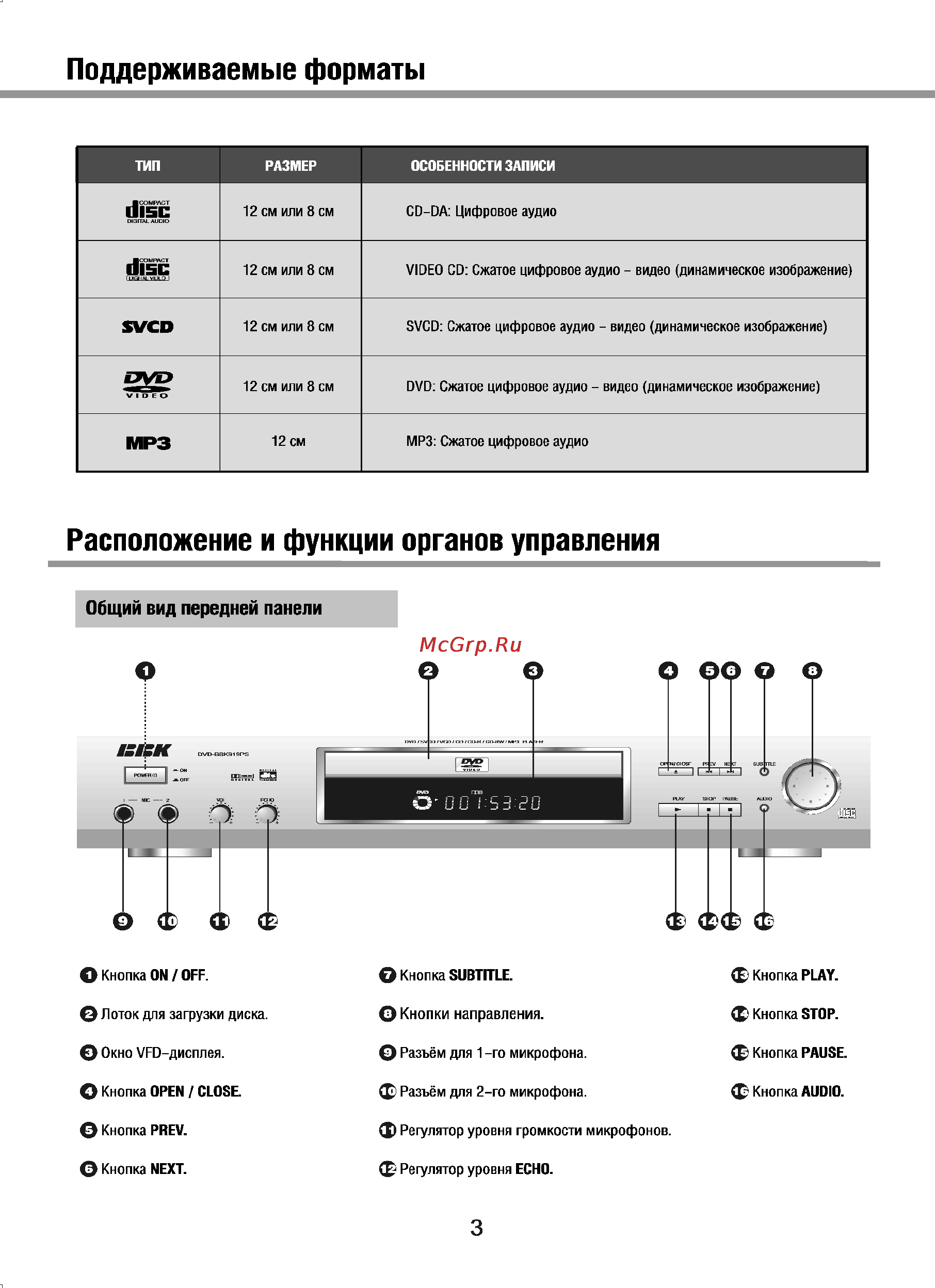 BBK 919PS [5/42] Расположение и функции органов управления
