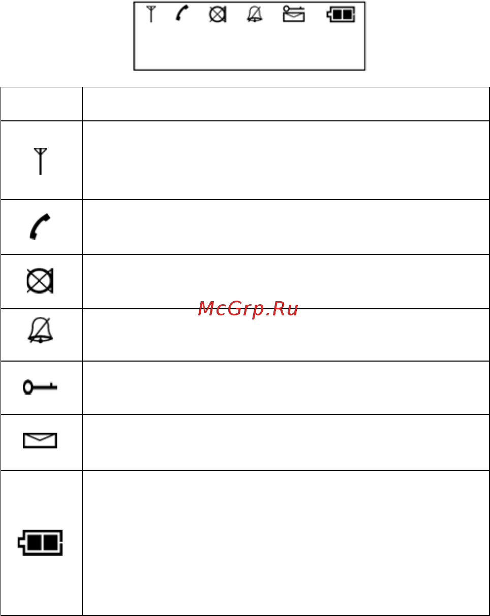 Texet TX-D6300A [4/29] Значения символов появляющихся на дисплее трубки