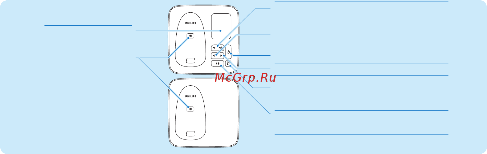 Philips CD1811B/RU [2/12] Обзор