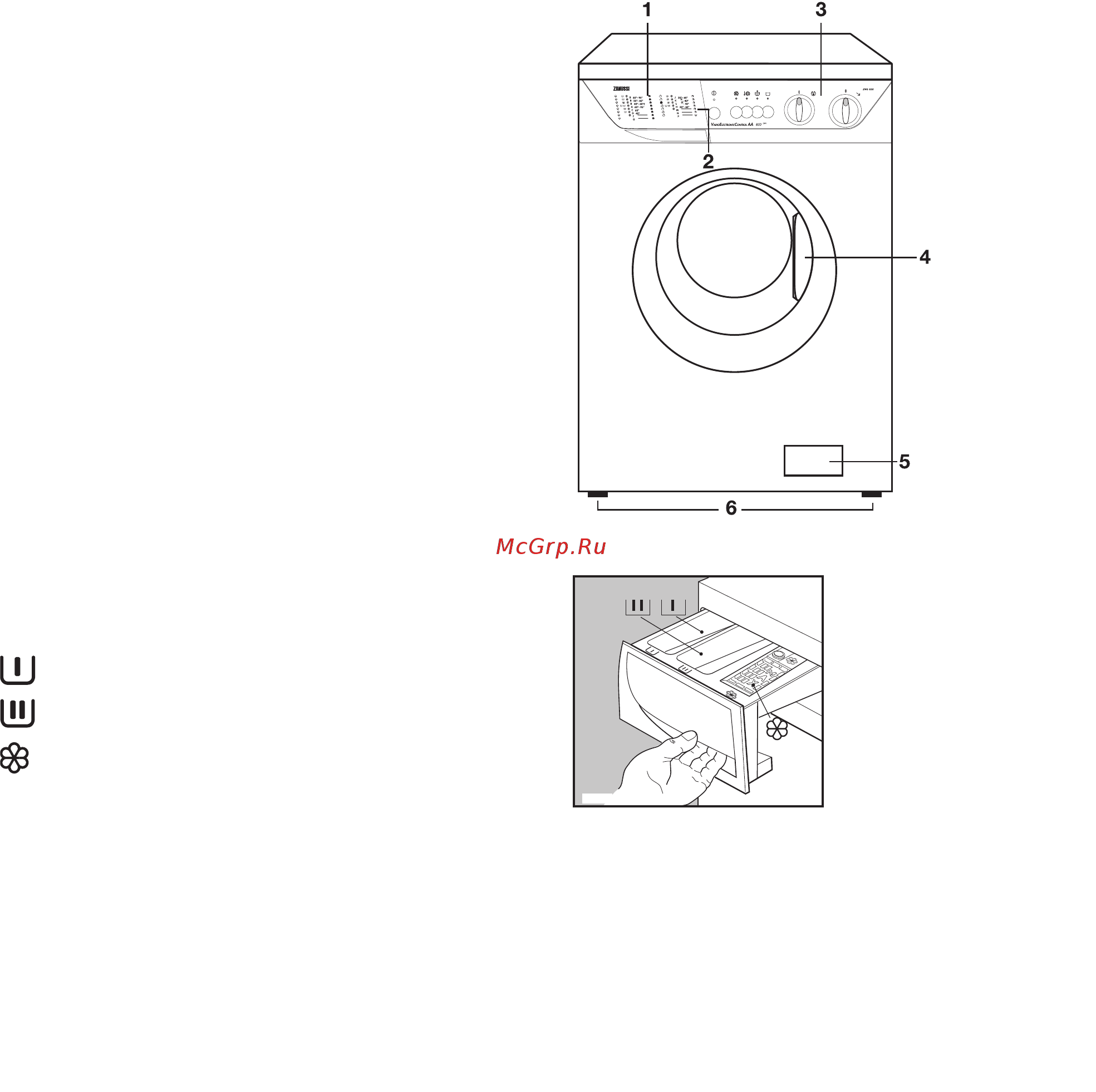 Zanussi ZWS 820 [26/40] Popis spotrebice