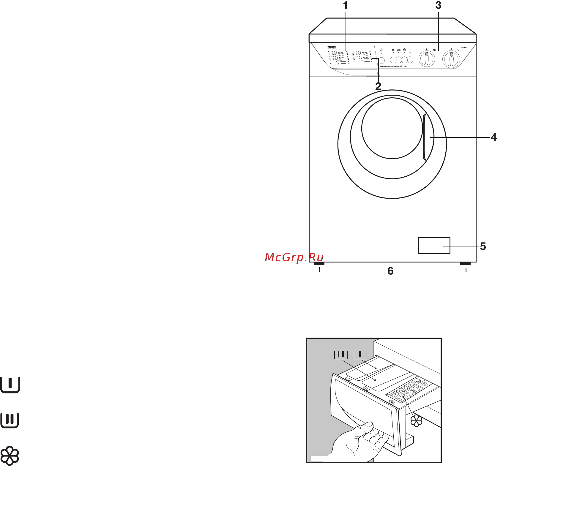 Zanussi ZWS 820 [8/40] Описание машины