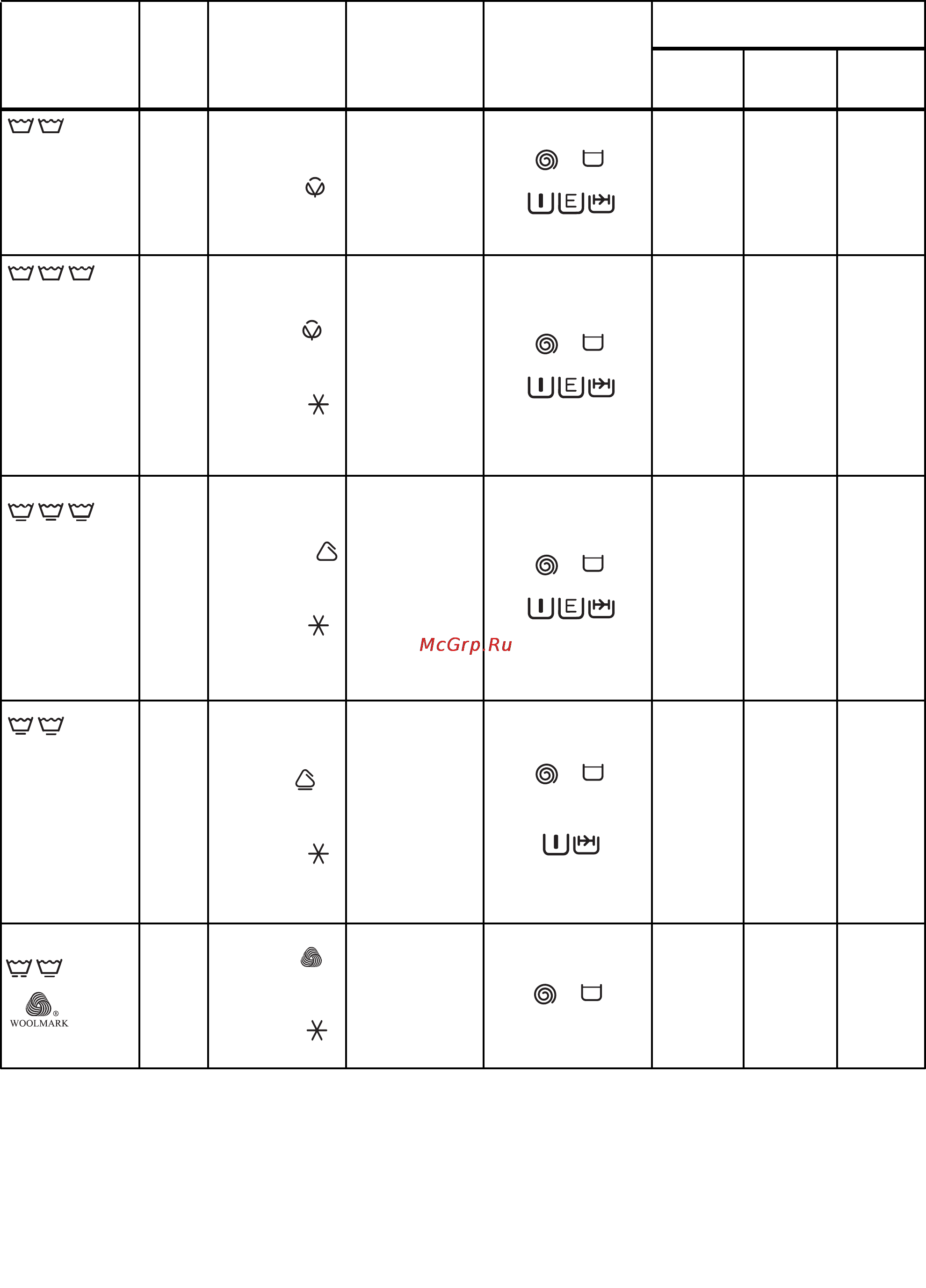 Zanussi ZWS 1030 [17/21] Таблица программ